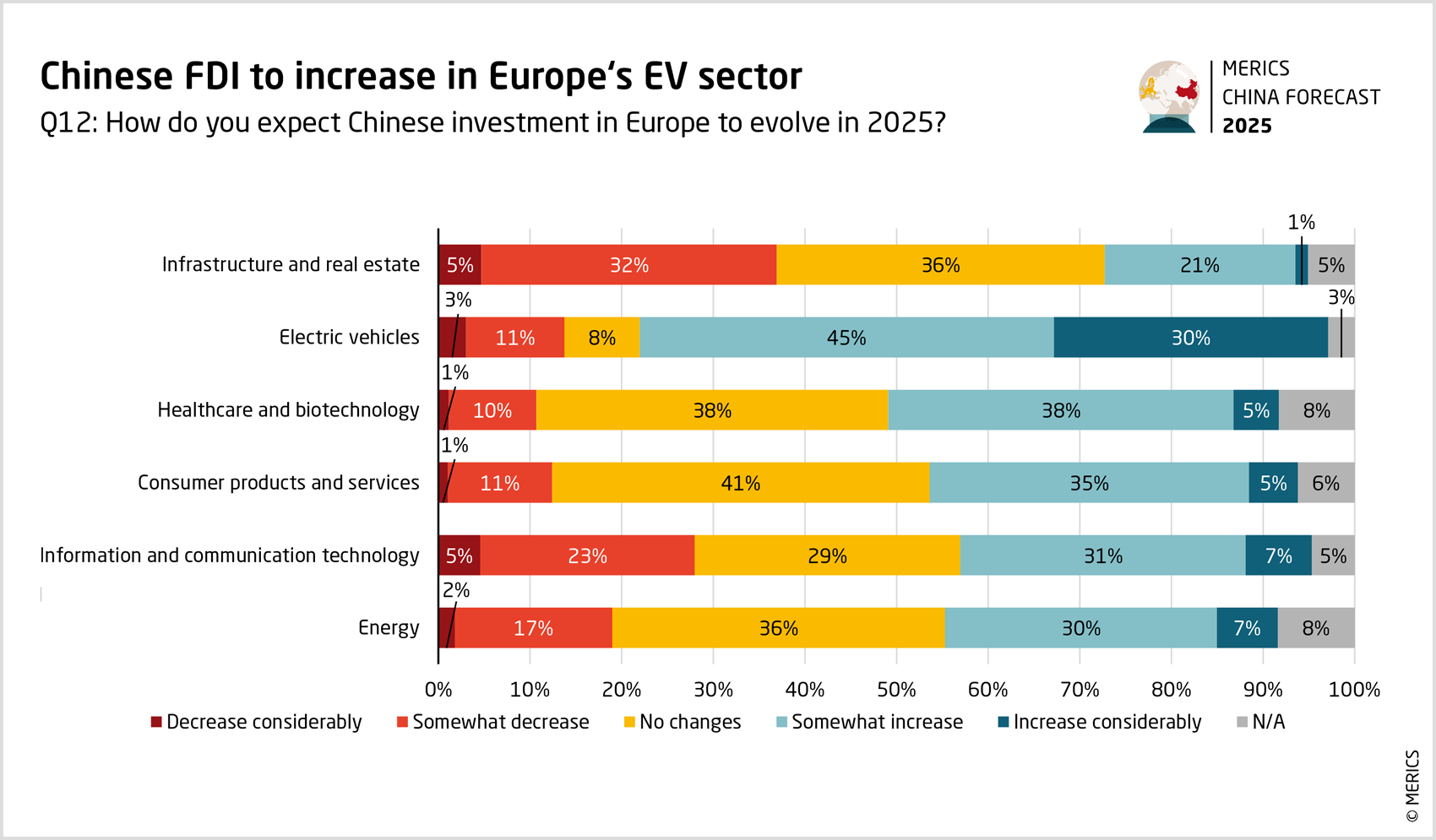 merics-china-forecast-2025-chinese-fdi-to-increase-in-europes-ev-sector.png