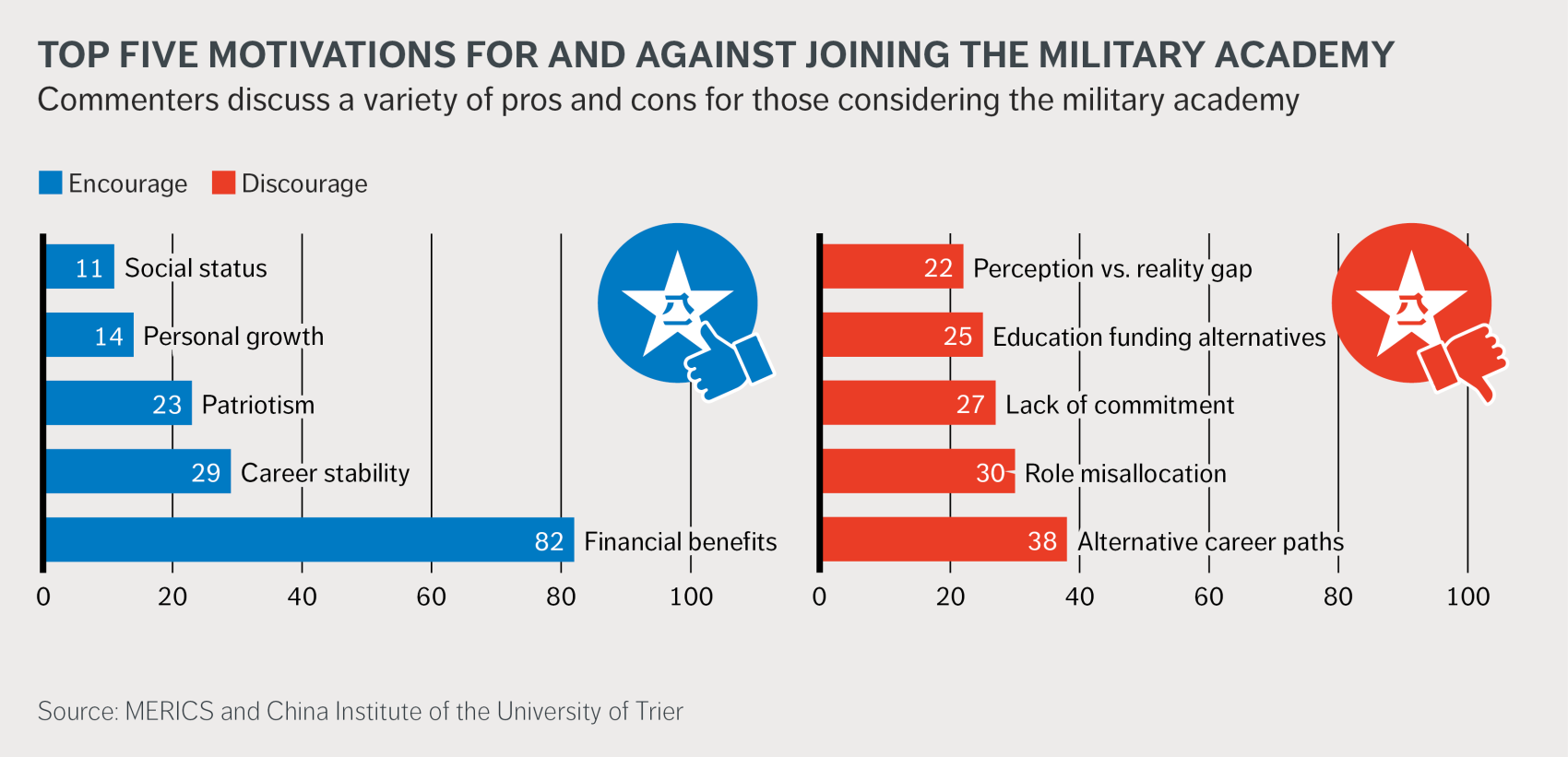 Commenters discuss a variety of motivations for and against joining the military academy