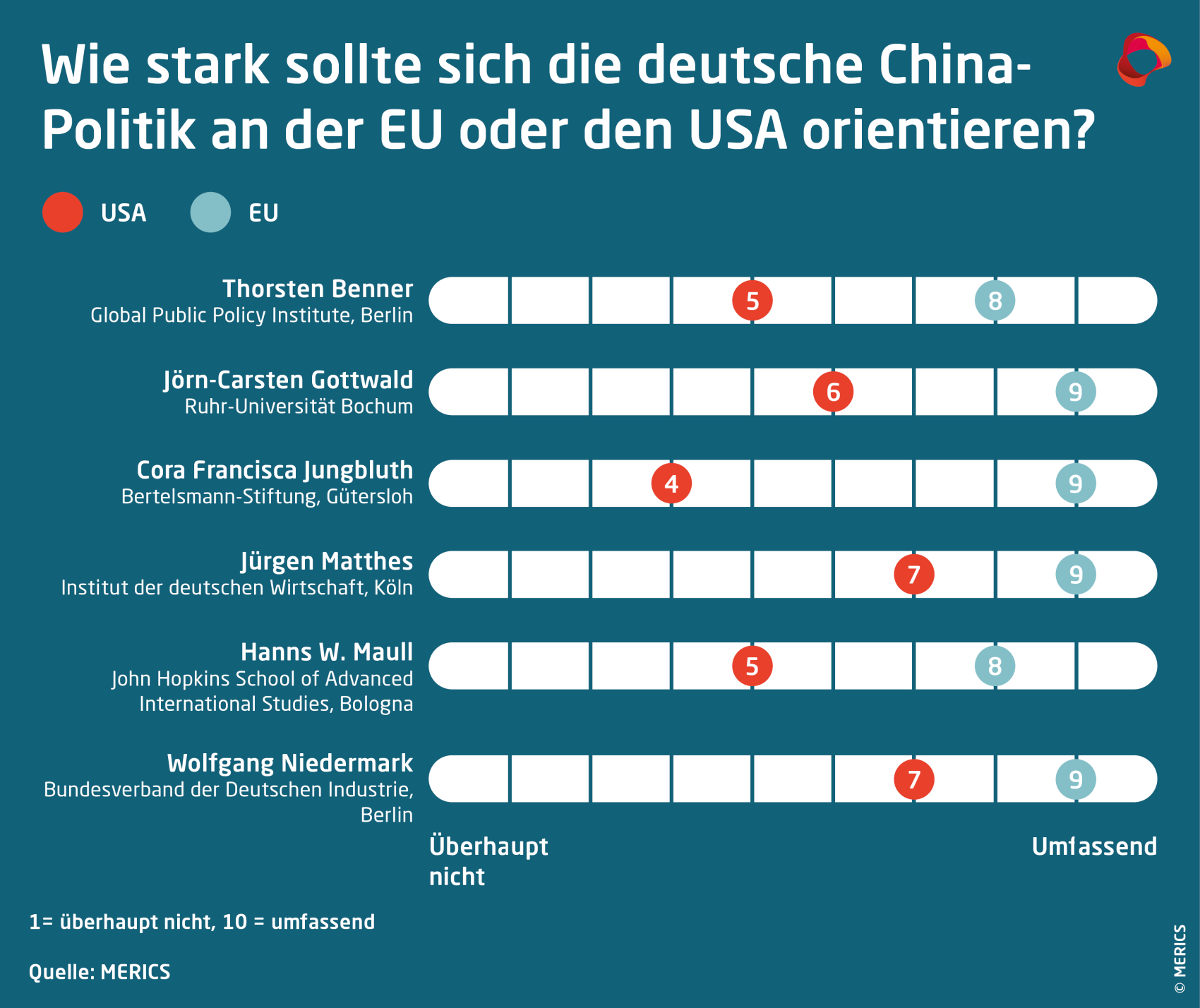 merics-forum-wie-stark-sollte-sich-die-deutsche-china-politik-an-den-usa-oder-der-eu-orientieren.png