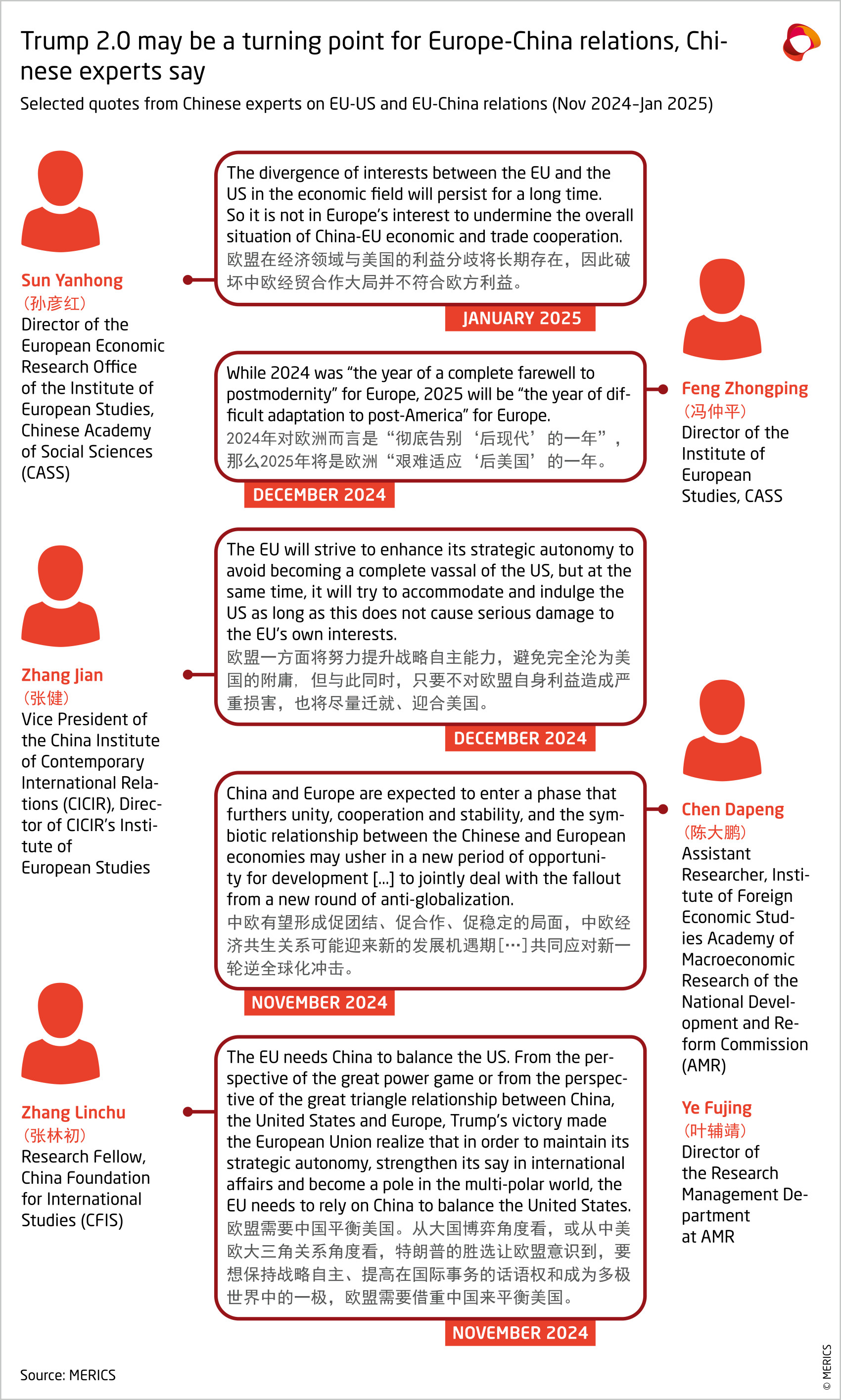 MERICS_EU-China 360_Quotes