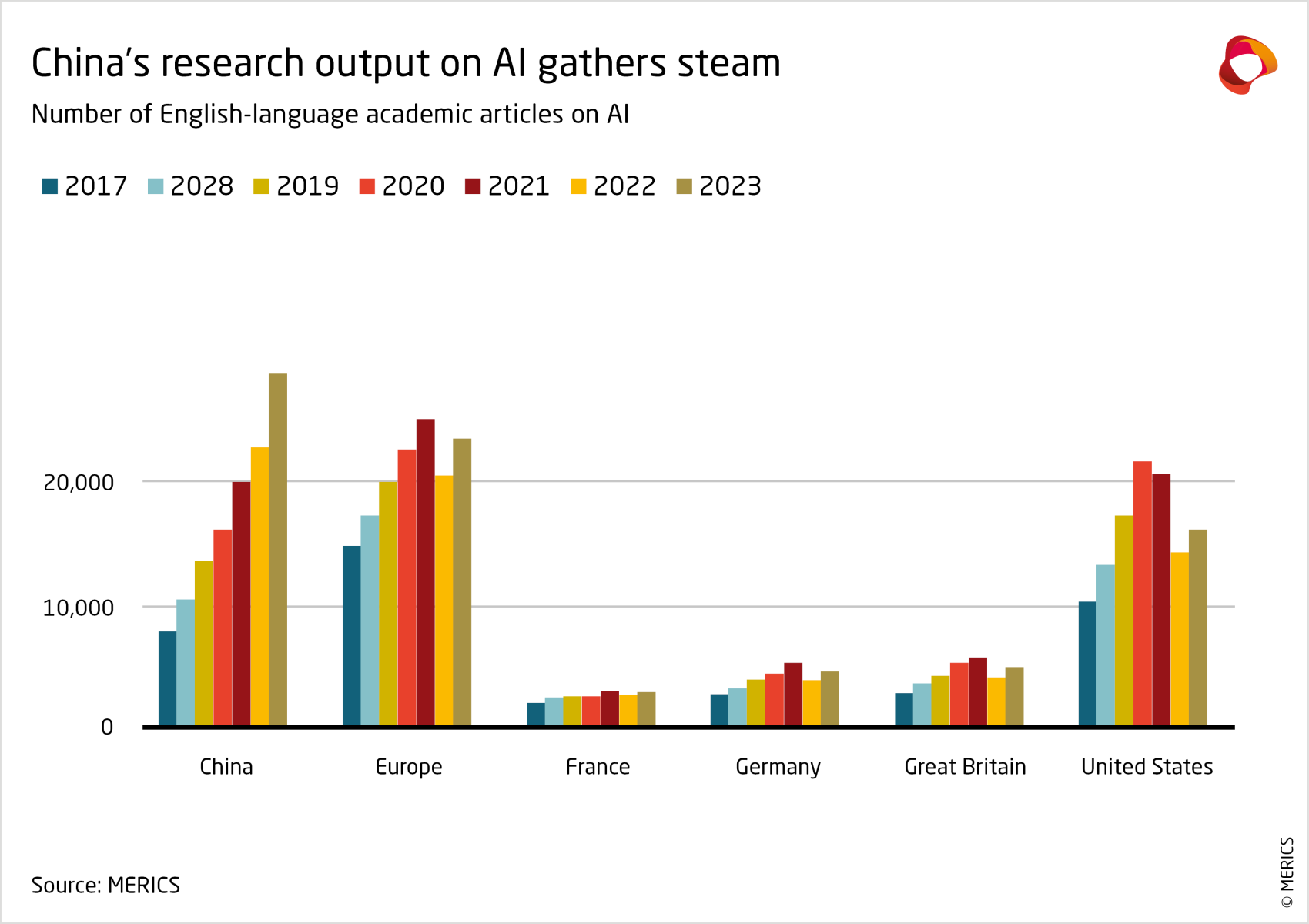 merics-msc-report-2025-chinas-research-output-on-ai-gathers-steam (1).png