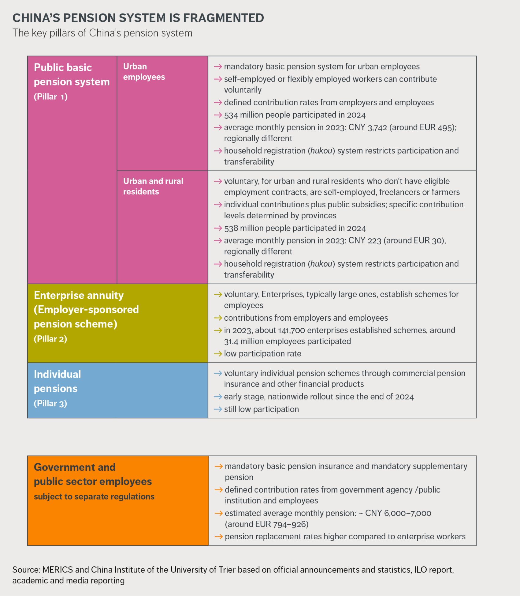 ChinaSpektrum_Grafik_04-03_E.png