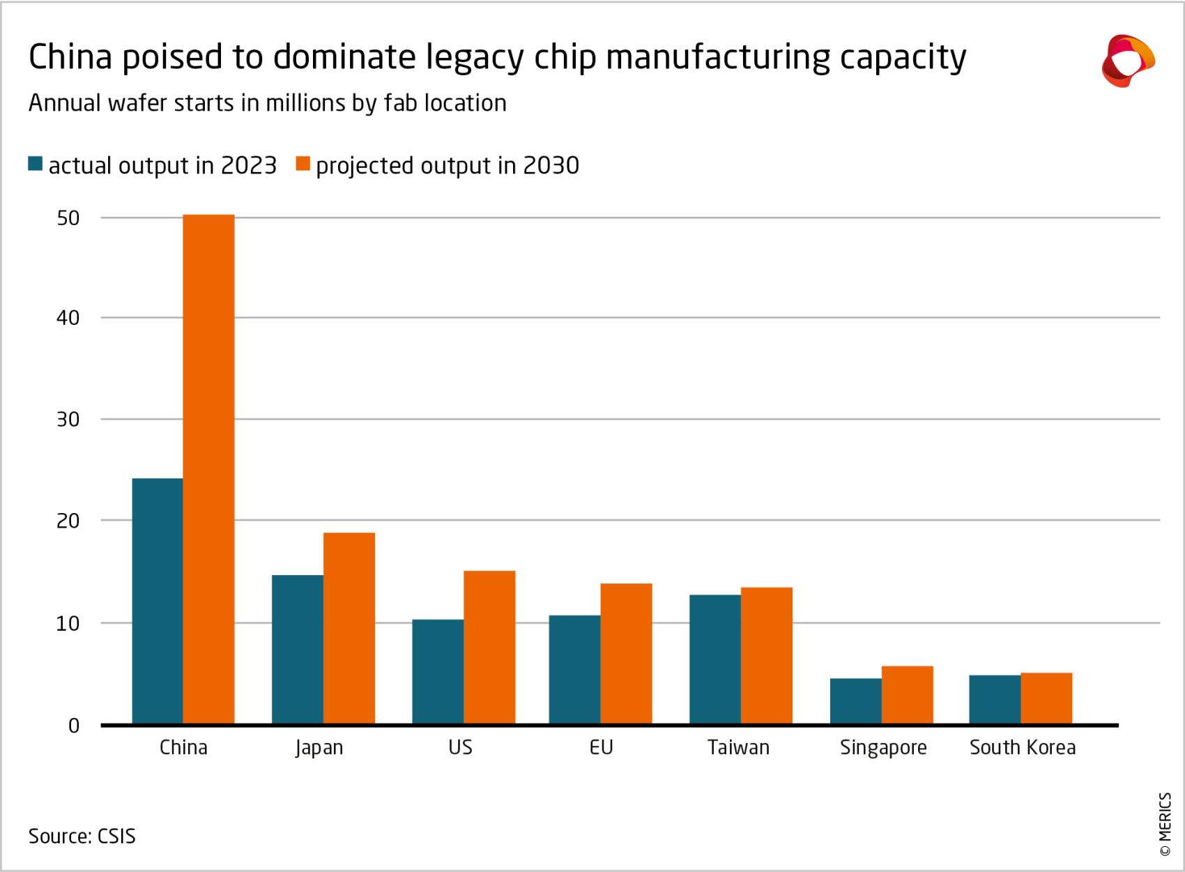 MERICS Report Overcapacities_2025_Exhibit6.png