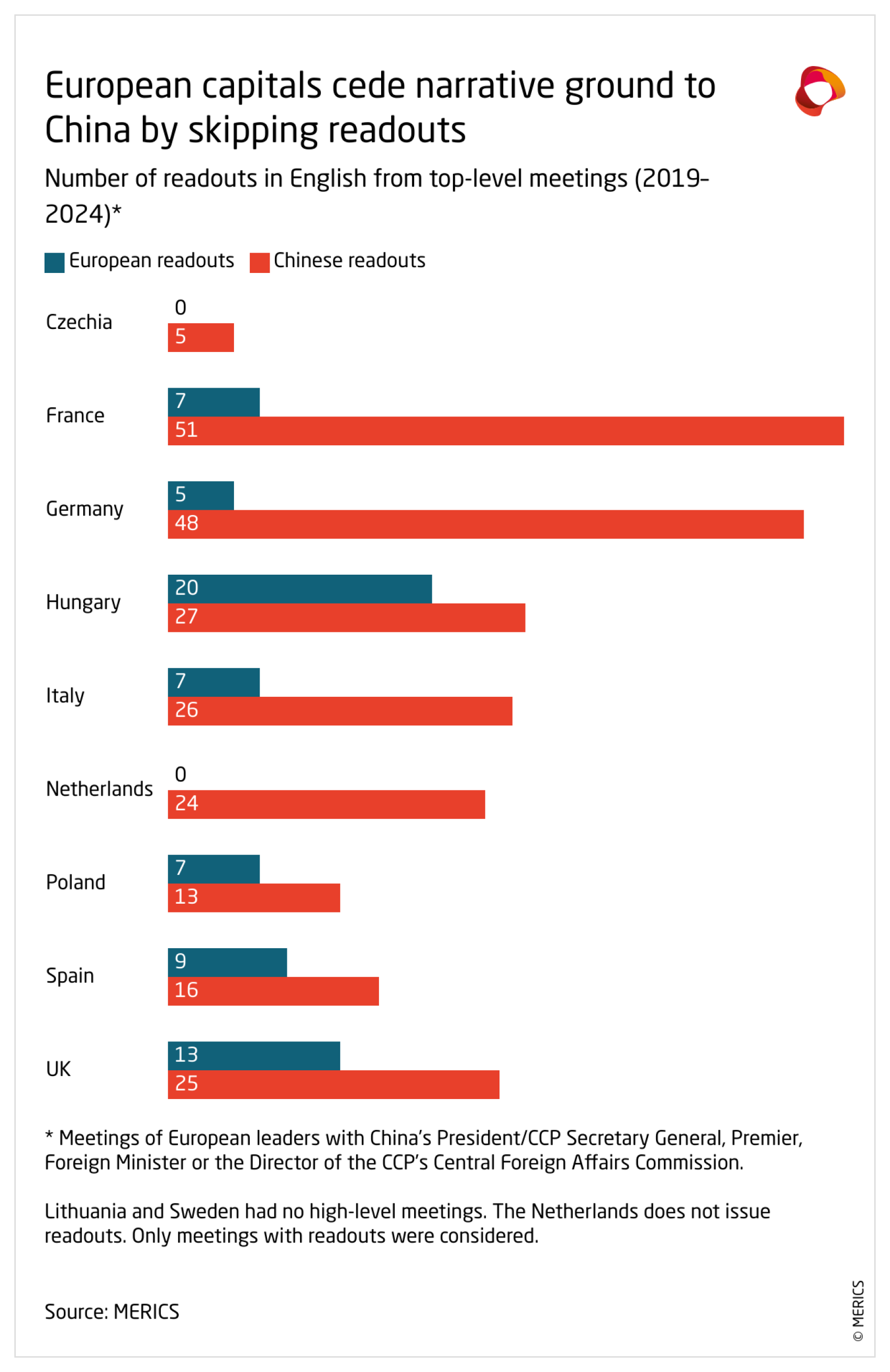 1UTOp-european-capitals-cede-narrative-ground-to-china-by-skipping-readouts.png