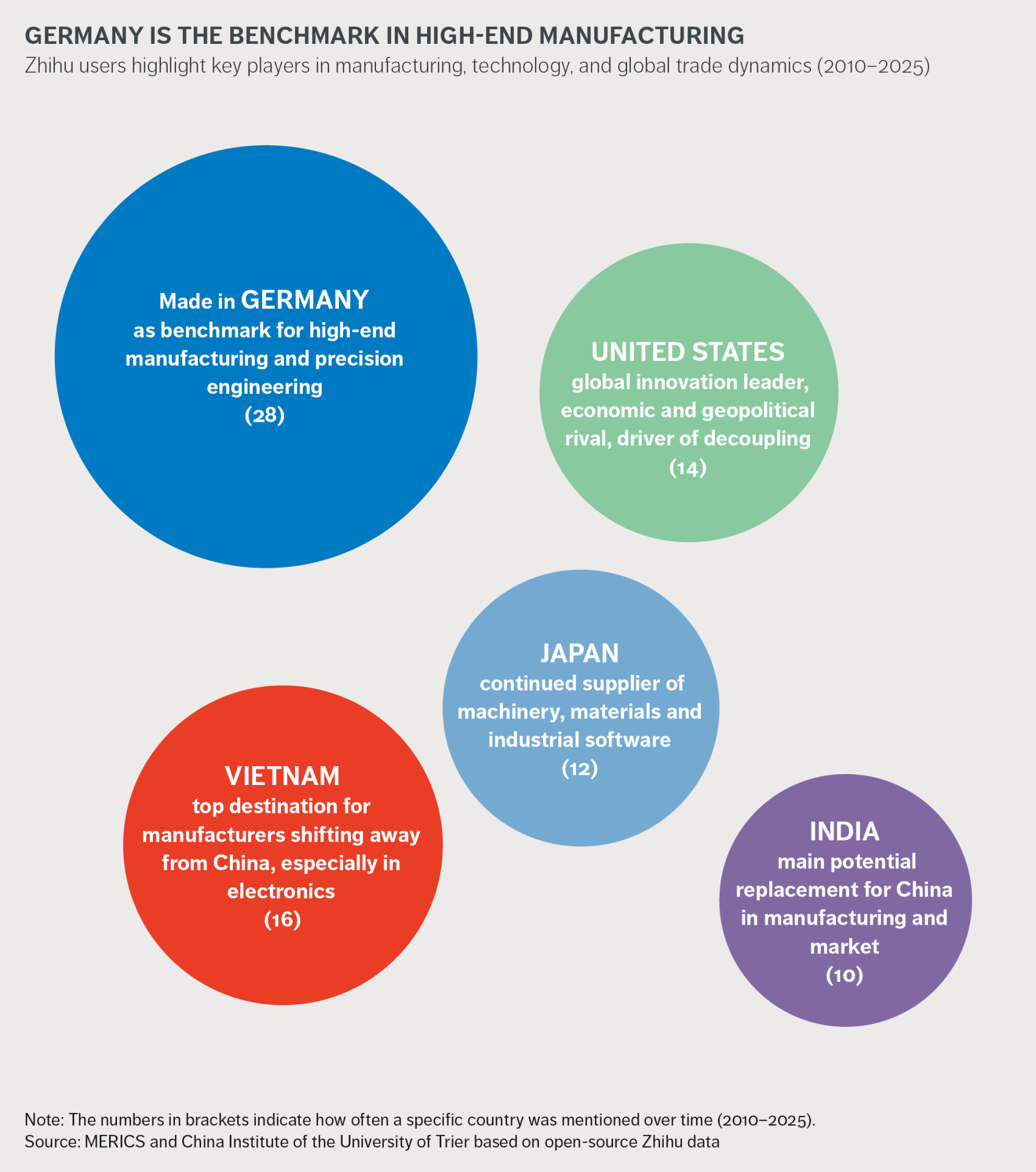 Zhihu users highlight key players in manufacturing, technology, and global trade dynamics (2010–2025)