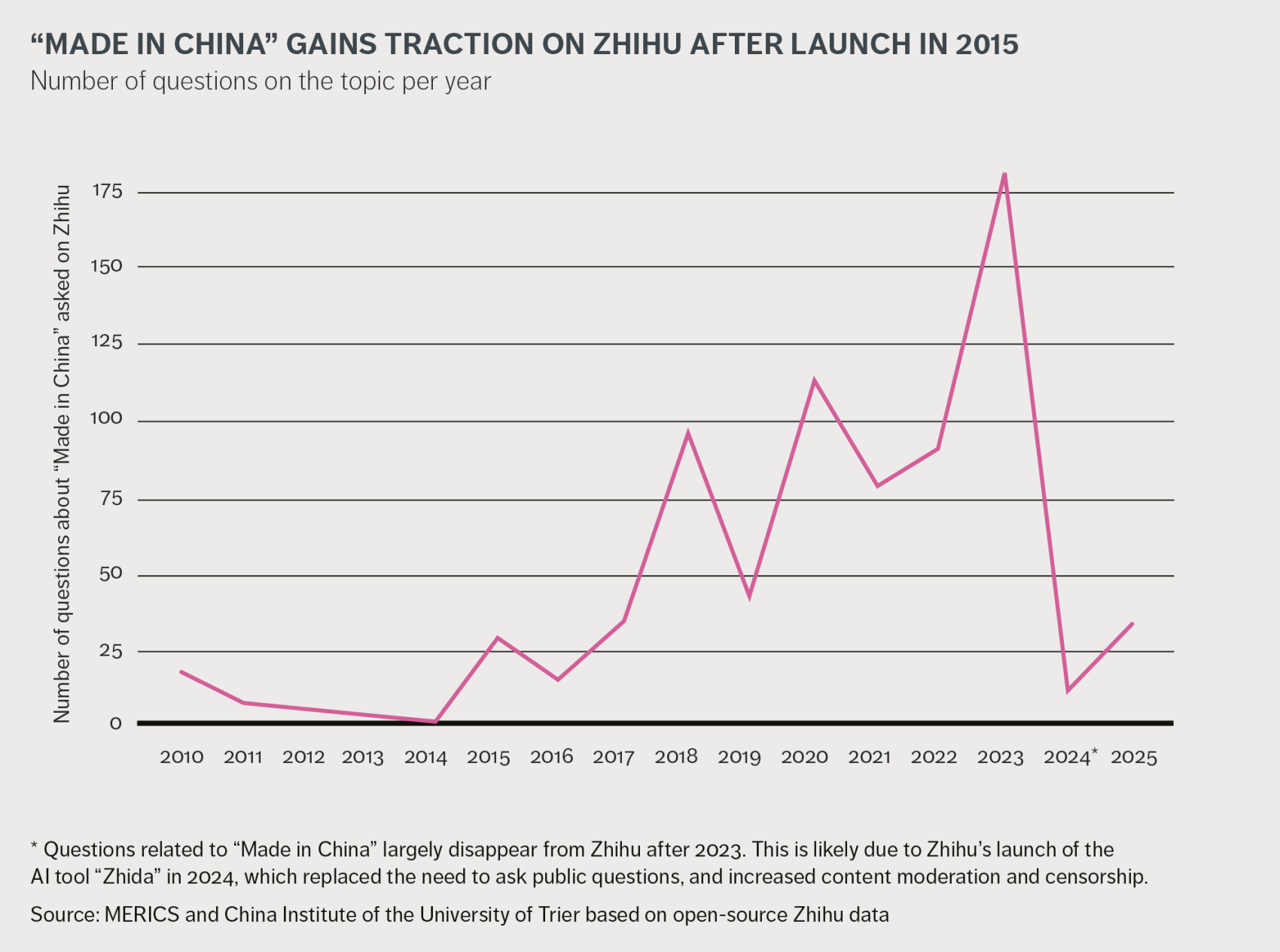 “Made in China” gains traction on Zhihu after launch in 2015