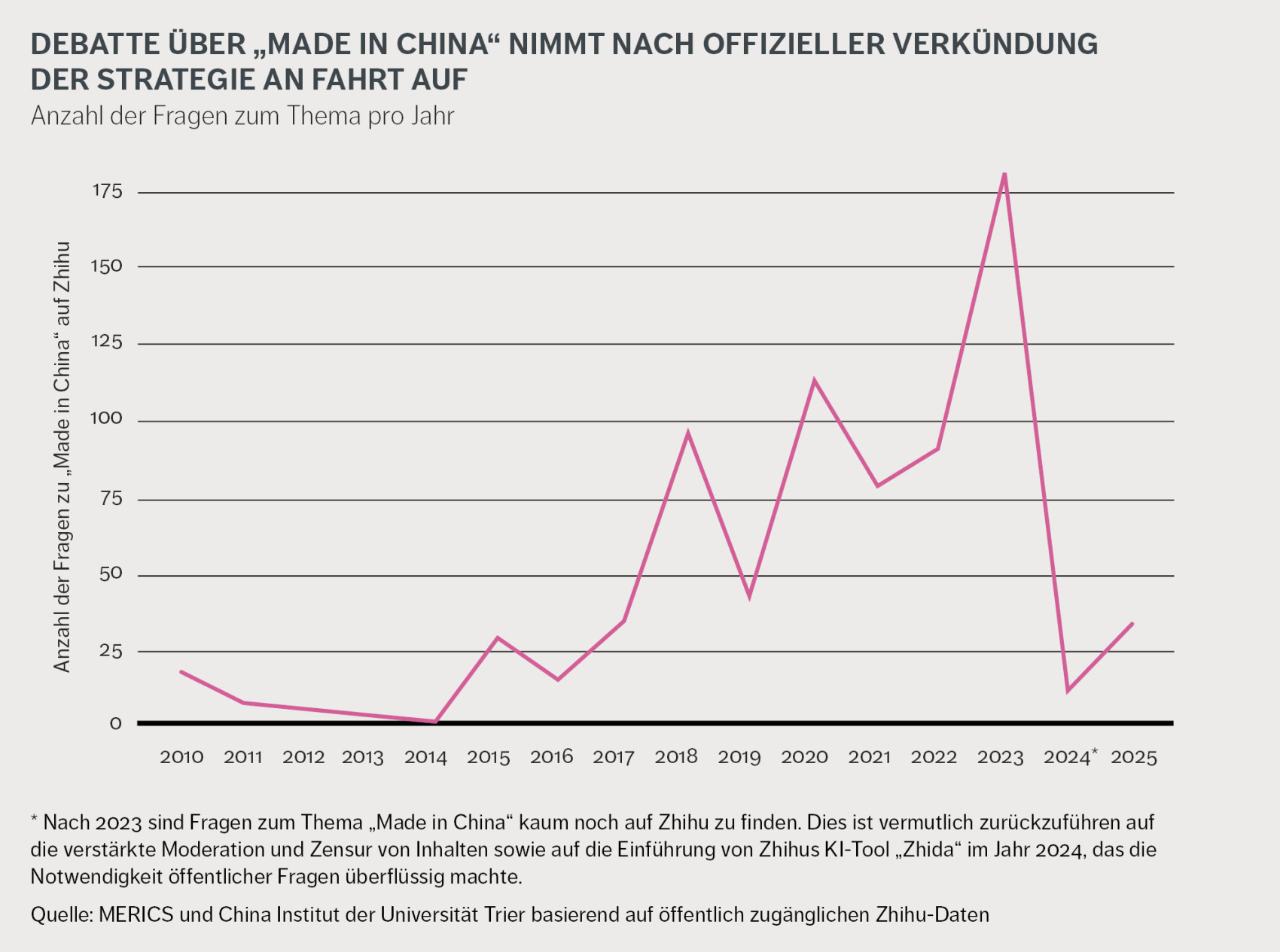ChinaSpektrum_Made in China_Grafik3.jpg