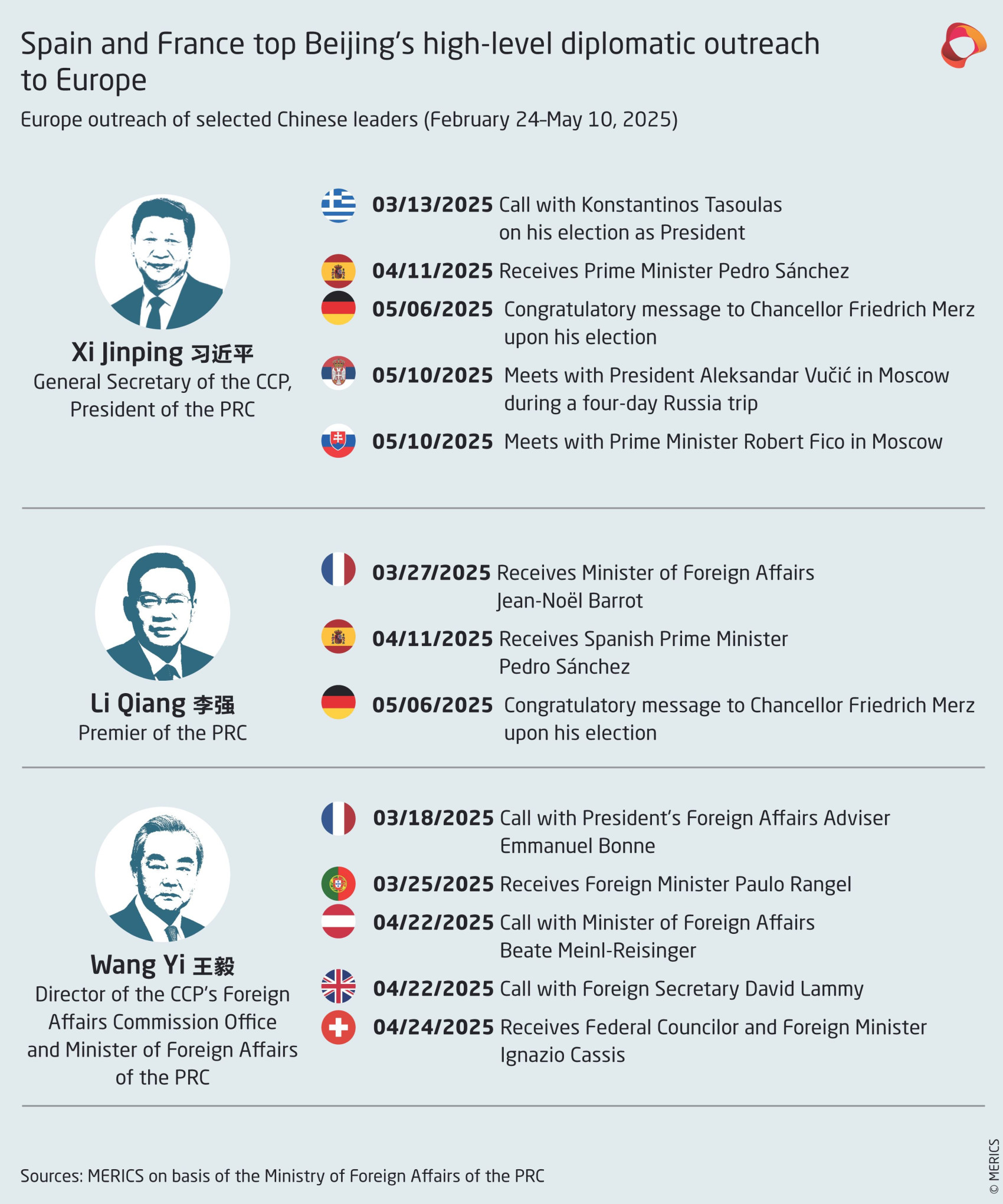 EU China Diplomatic Tracker.jpg