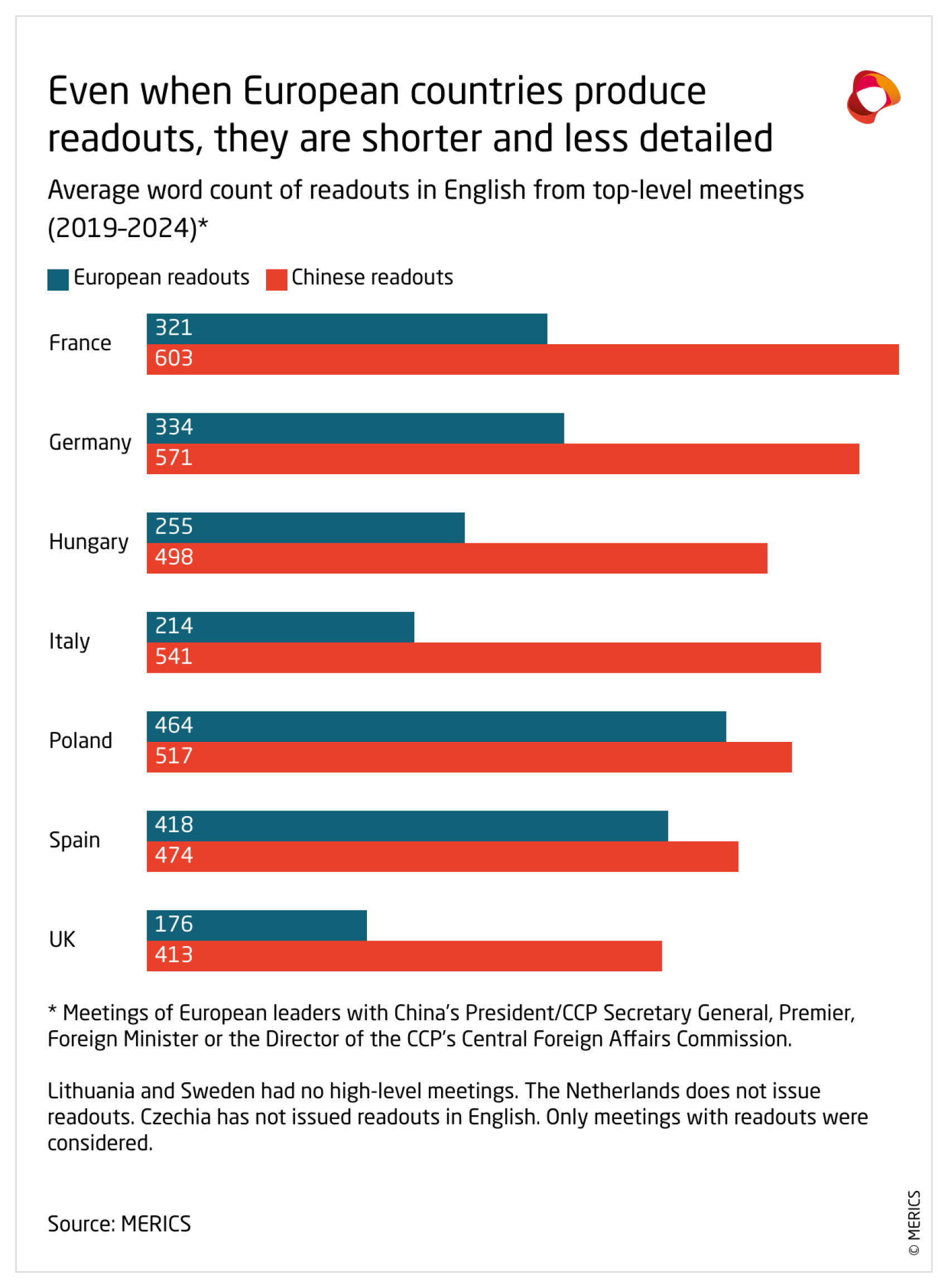 j6Syl-even-when-european-countries-produce-readouts-they-are-shorter-and-less-detailed.png