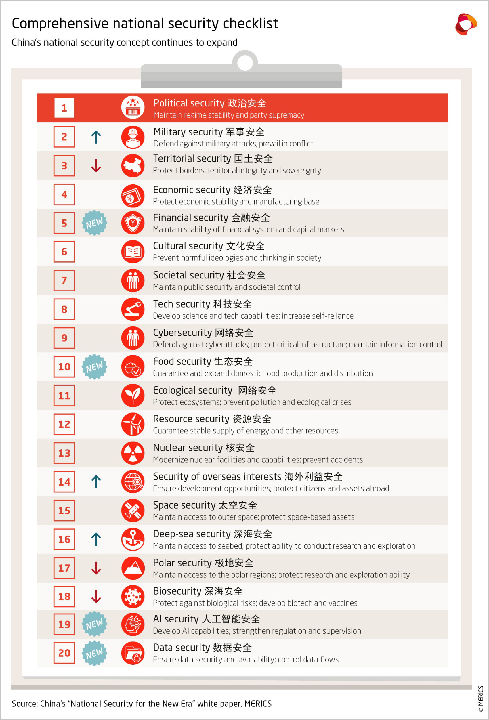 Comprehensive National Security Checklist June 2025.jpg