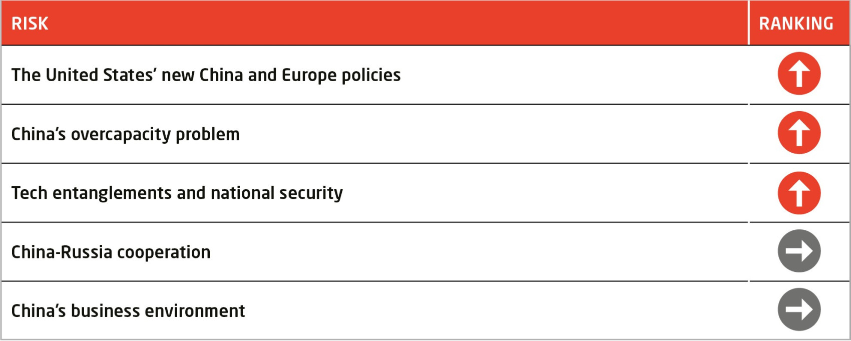 Table Top Risks June 2025.jpg