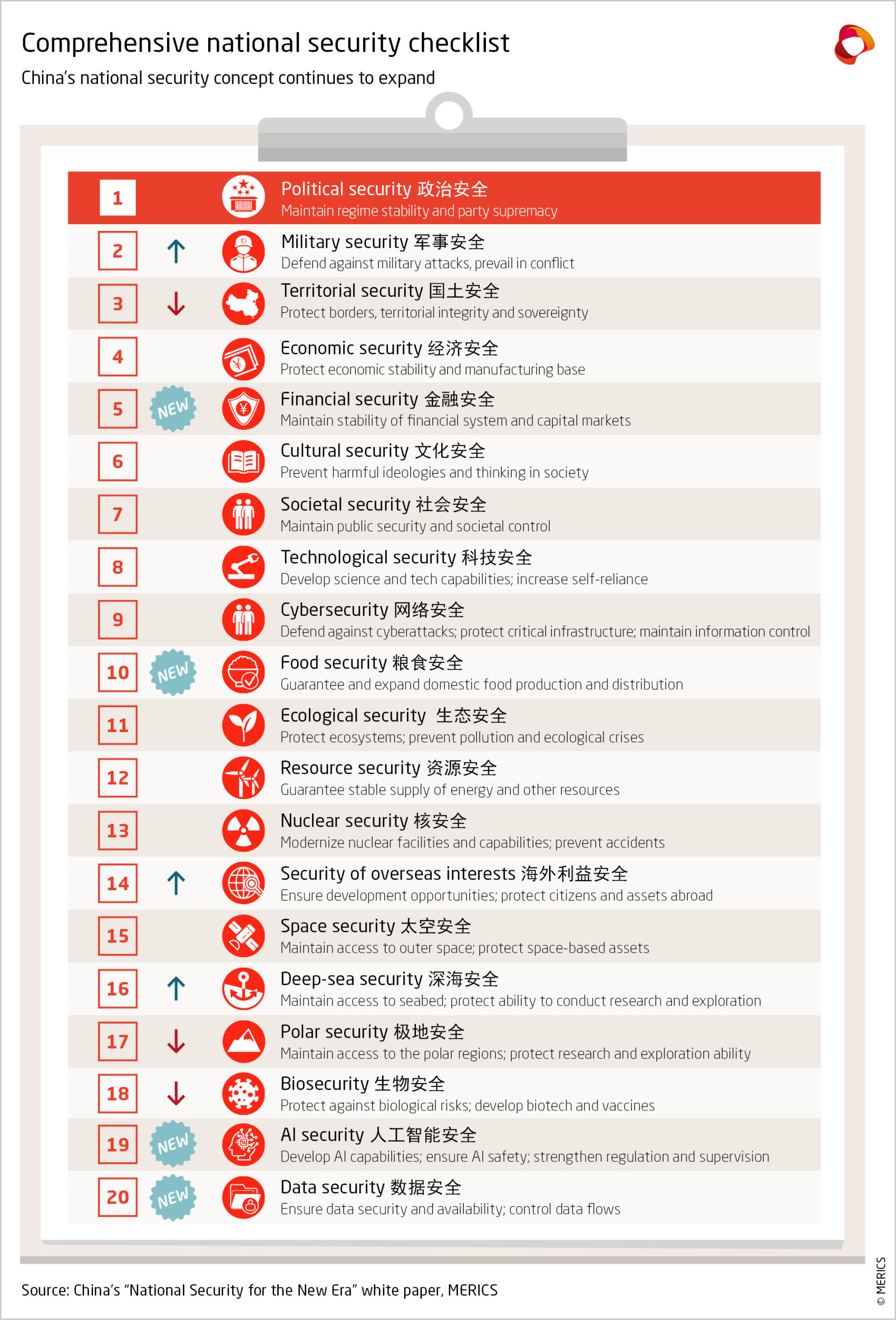Comprehensive National Security Checklist June 2025.jpg