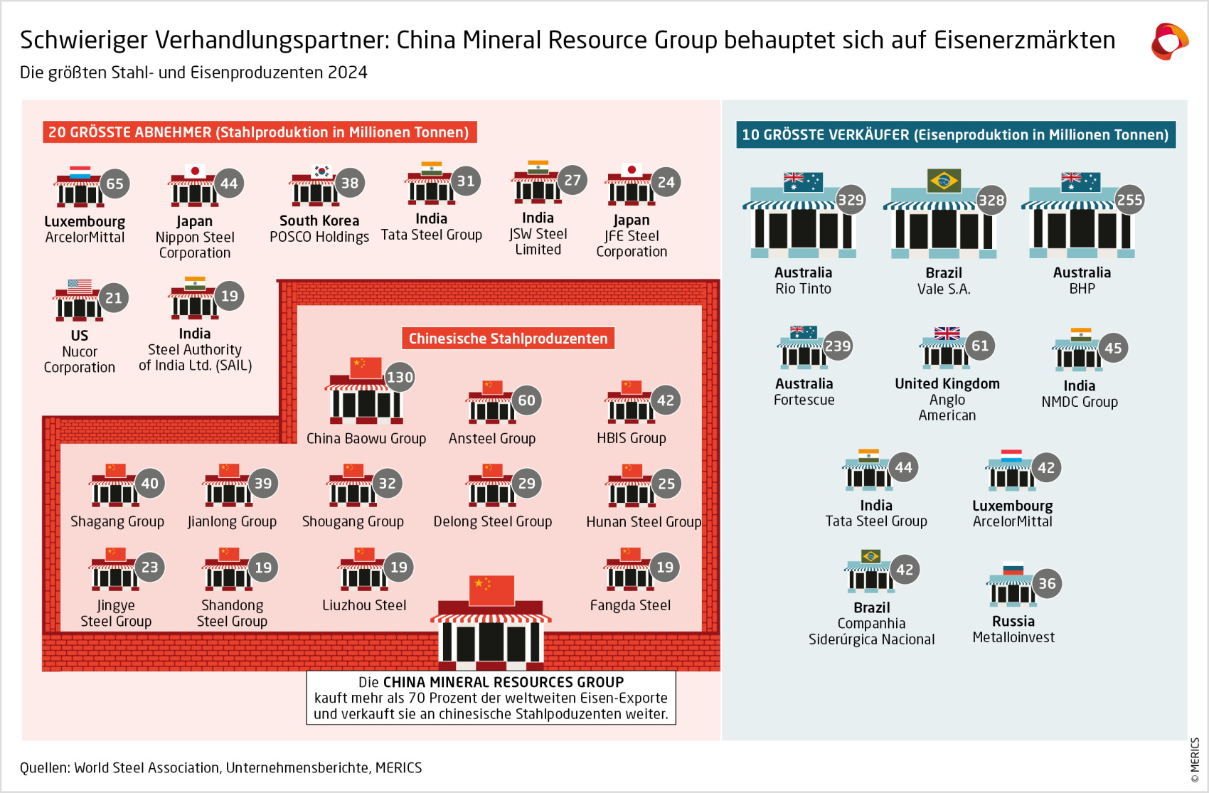 251016 China Mineral Resource Group asserts itself in iron ore markets_DE2.jpg