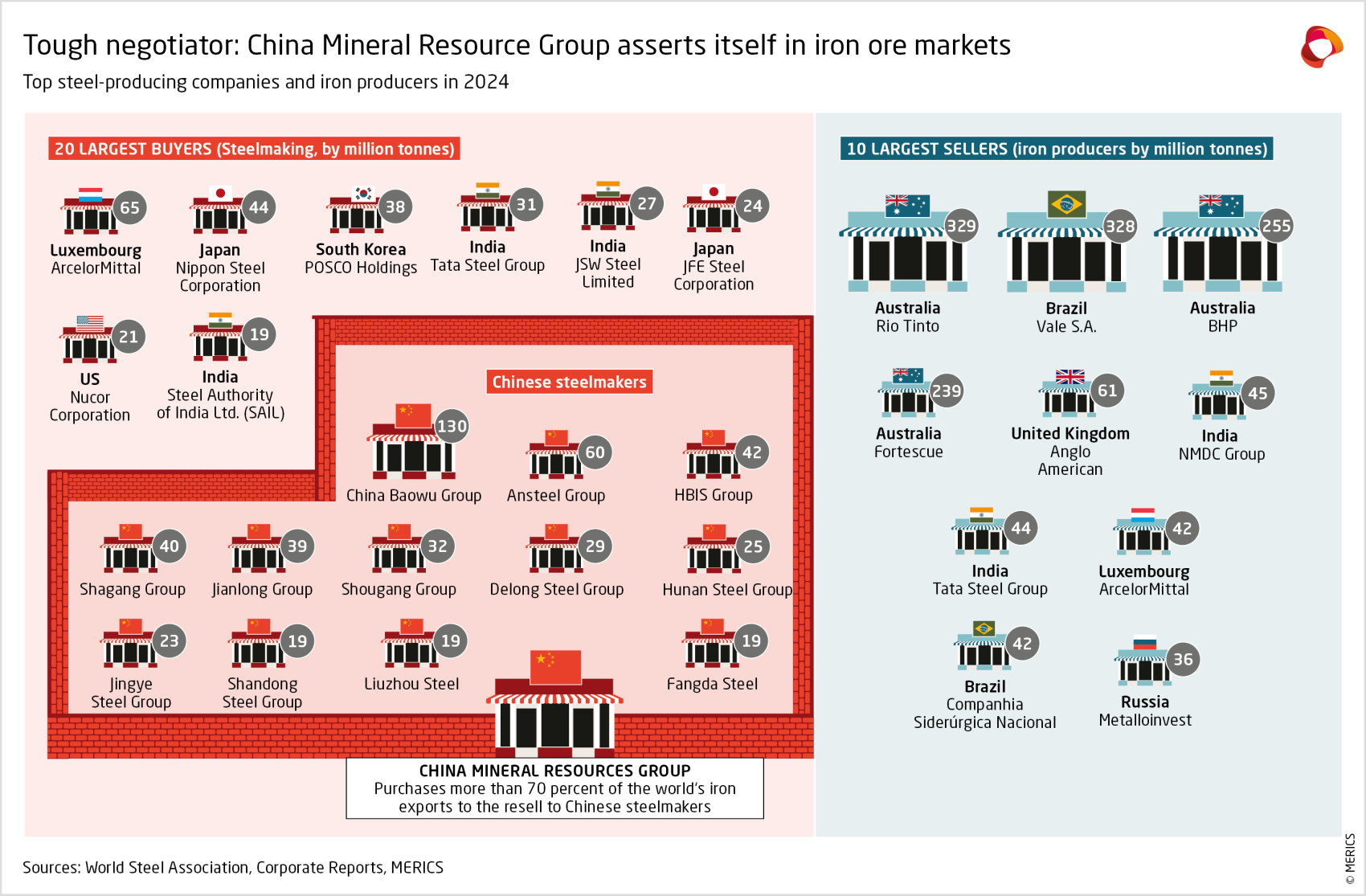 251016 China Mineral Resource Group asserts itself in iron ore markets_EN.jpg