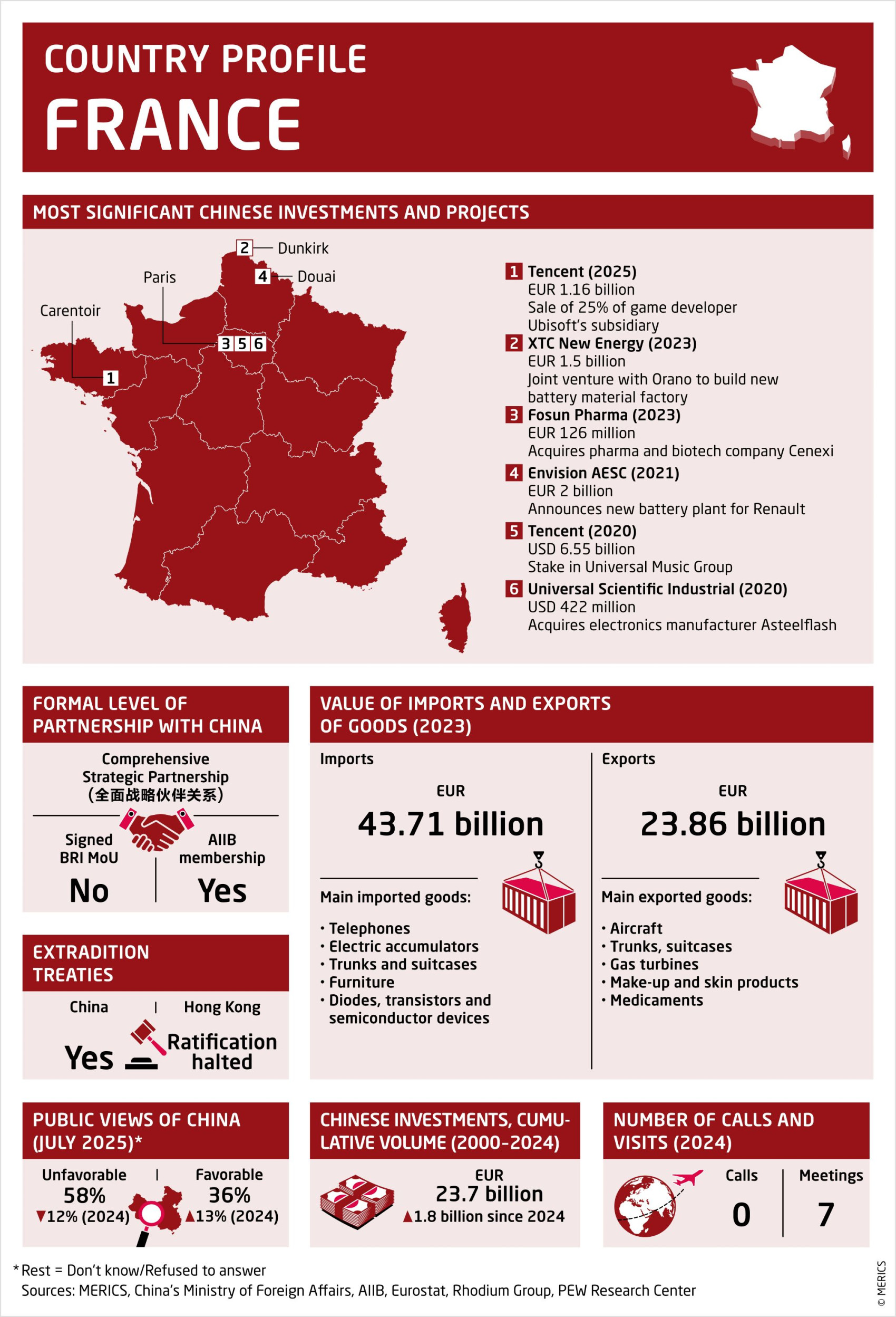 MERICS China Horizons_country profile 2025_France.jpg