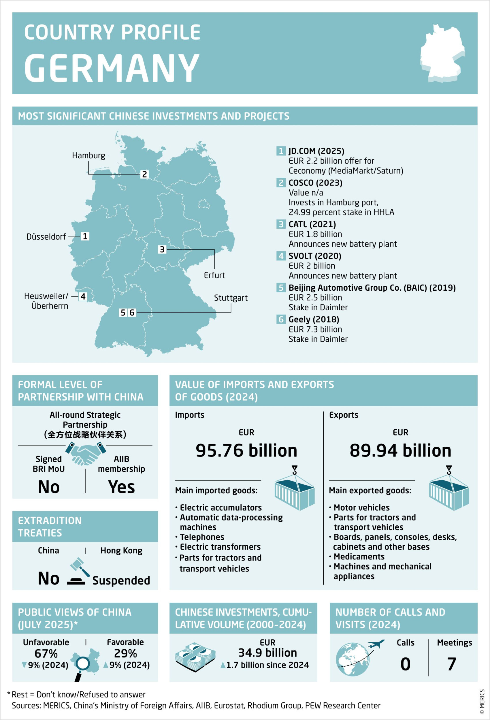251028_Country Profiles 2025_Germany