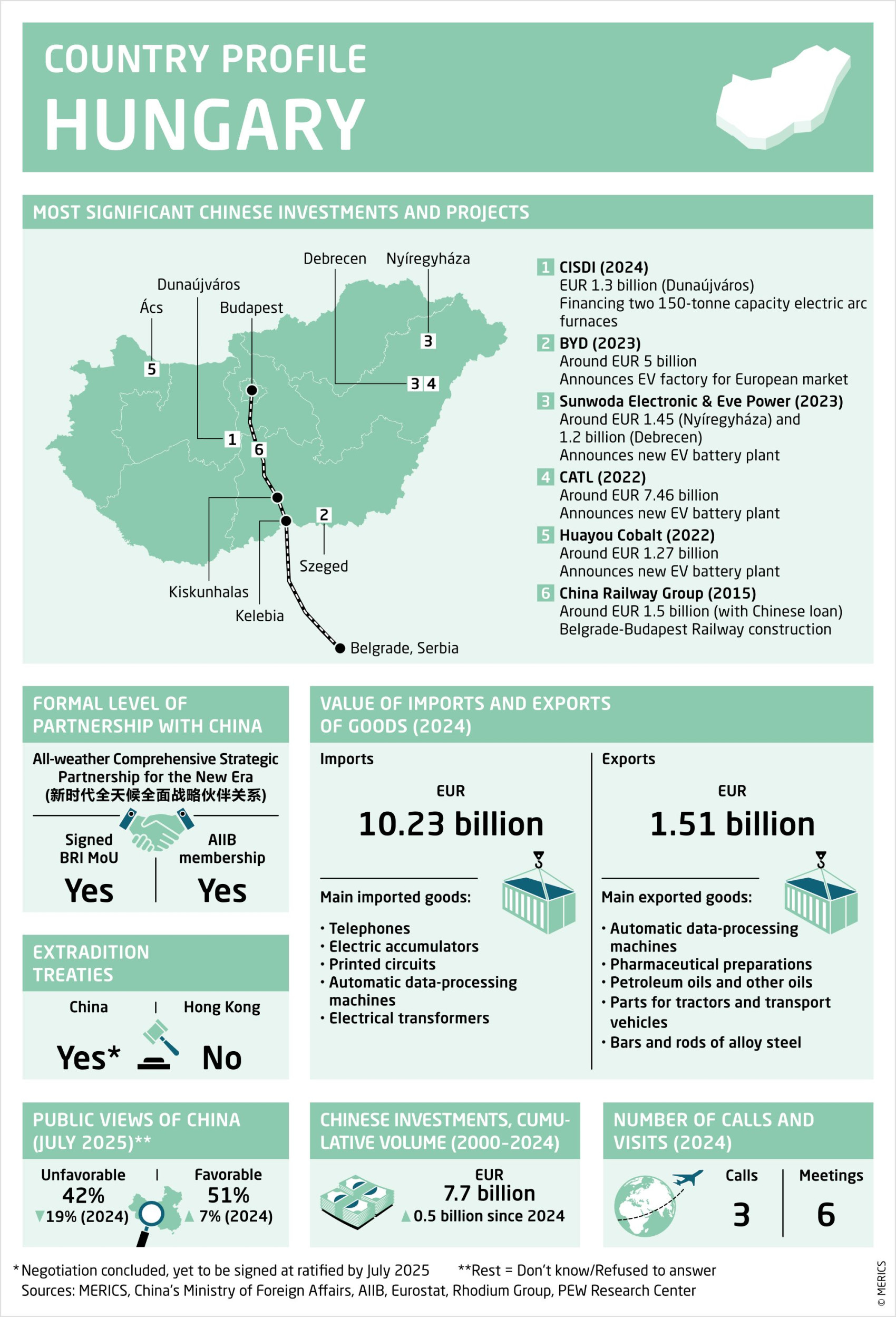 MERICS China Horizons_country profile 2025_Hungary.jpg