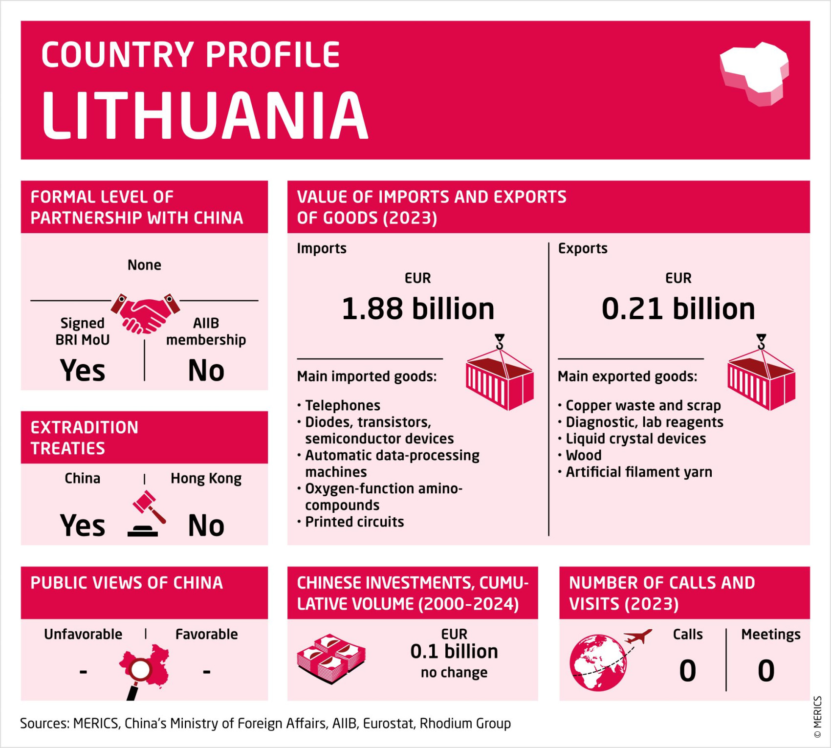 251029_MERICS China Horizons_country profile 2025 Lithuania.jpg