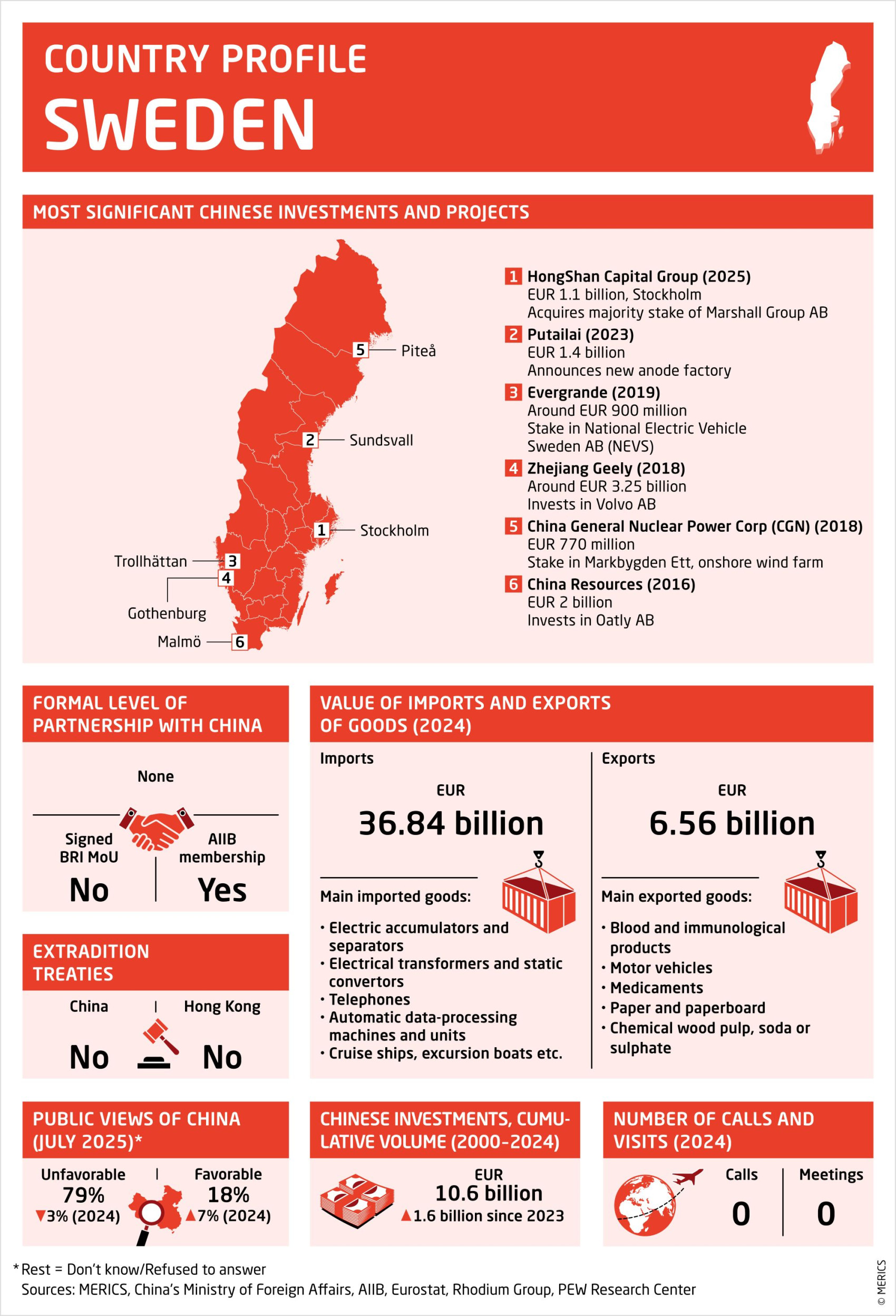 251029_MERICS China Horizons_country profile 2025 Sweden