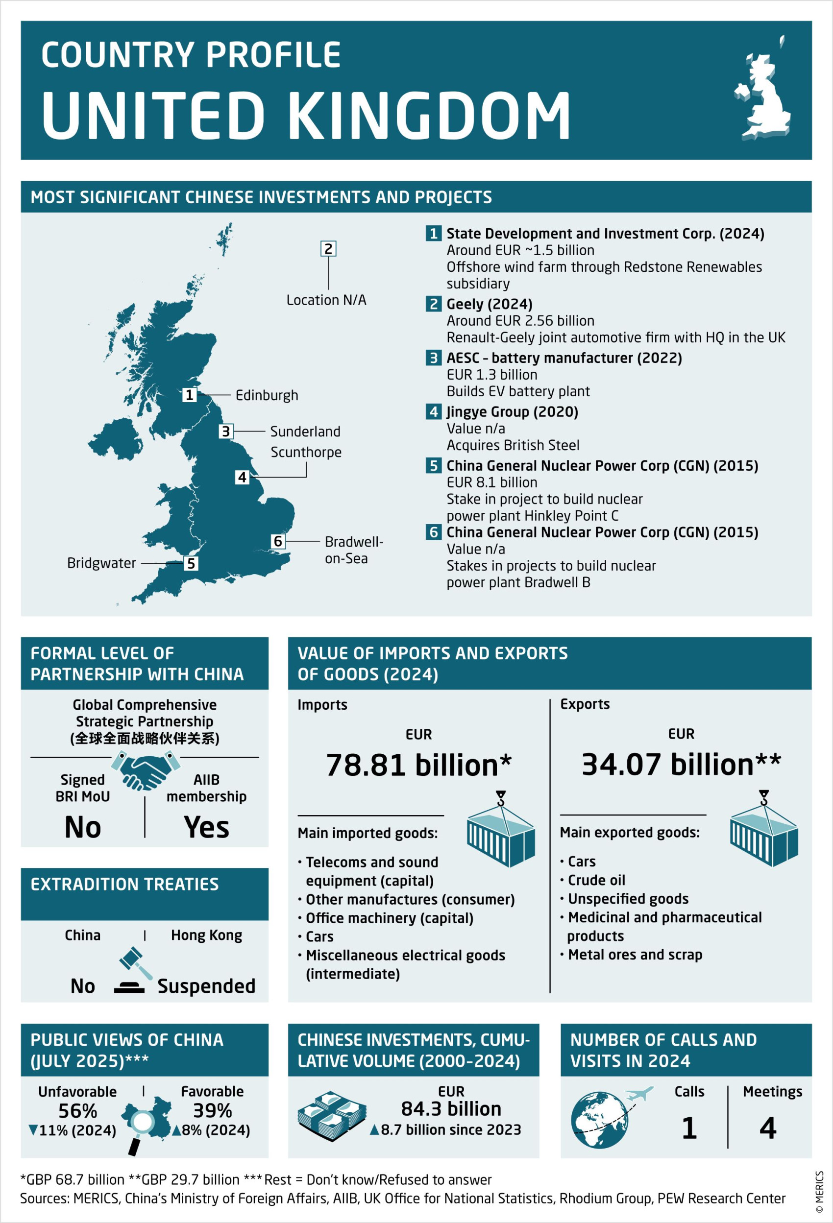 251029_MERICS China Horizons_country profile 2025 UK