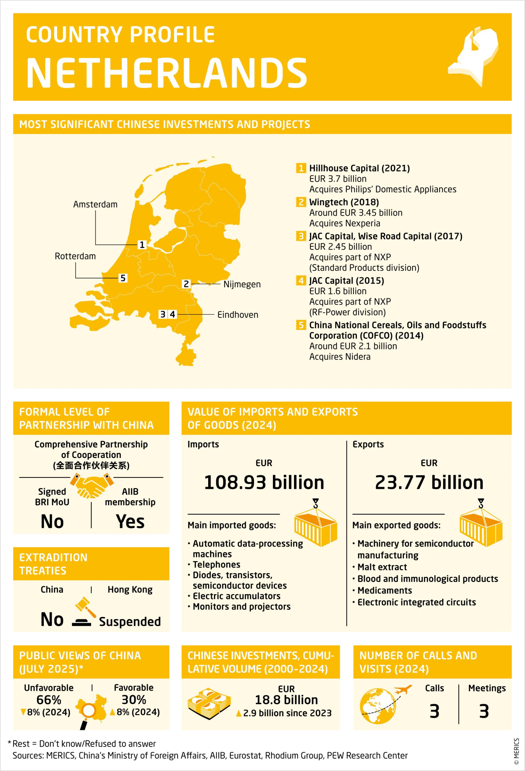251029_MERICS China Horizons_country profile 20257.jpg