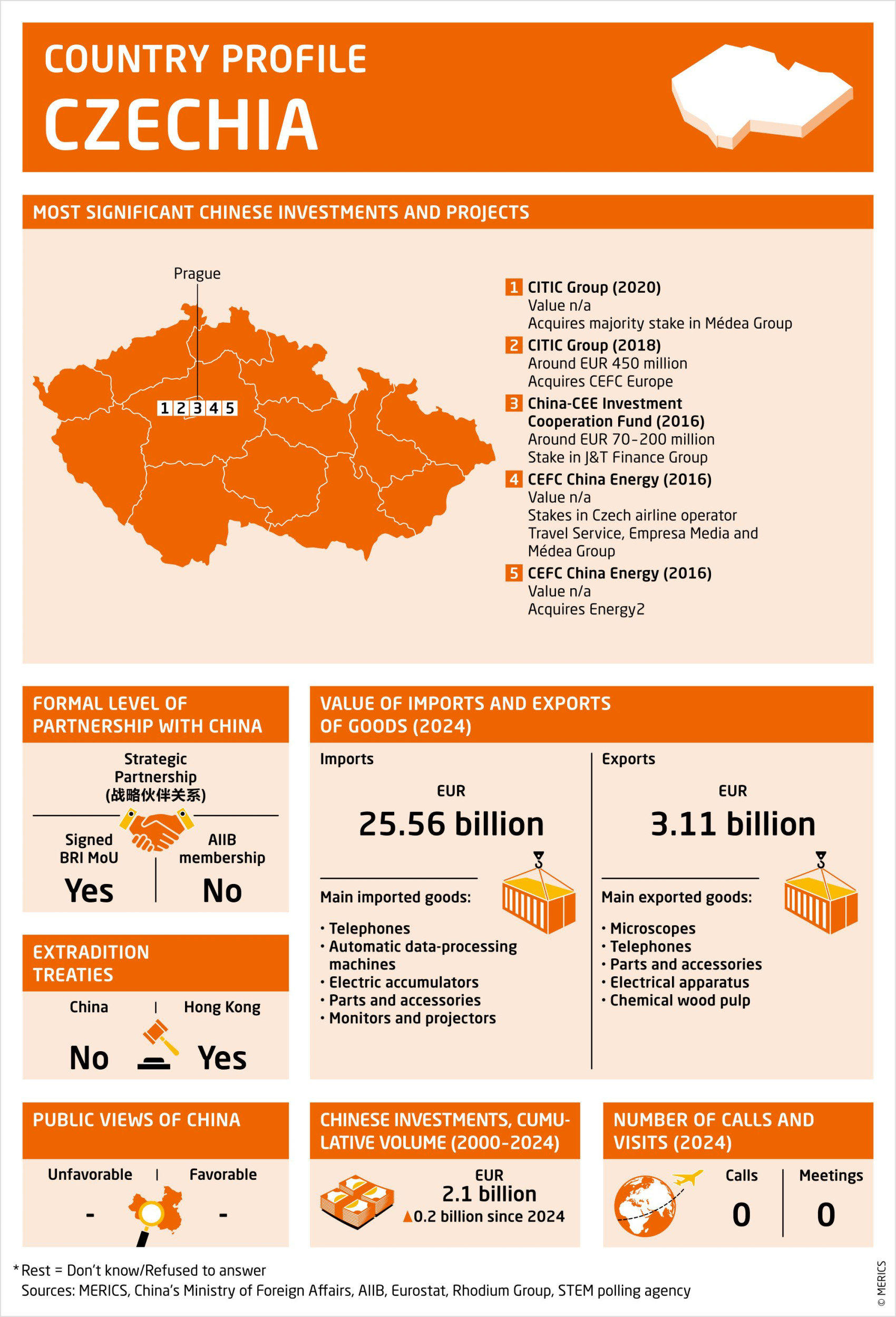 251028_Country Profiles 2025_Czechia
