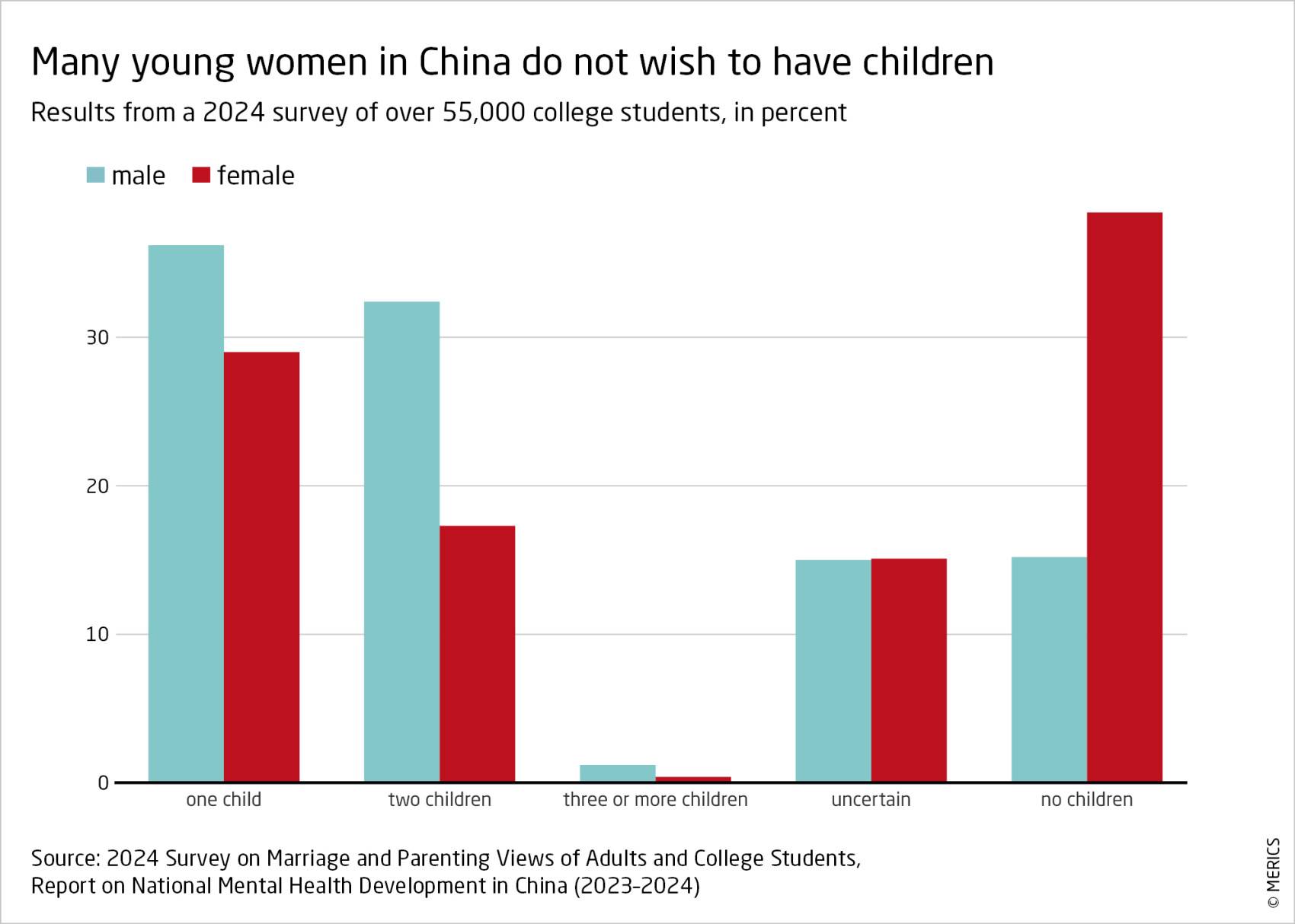 Many young women in China do not wish to have children.jpg