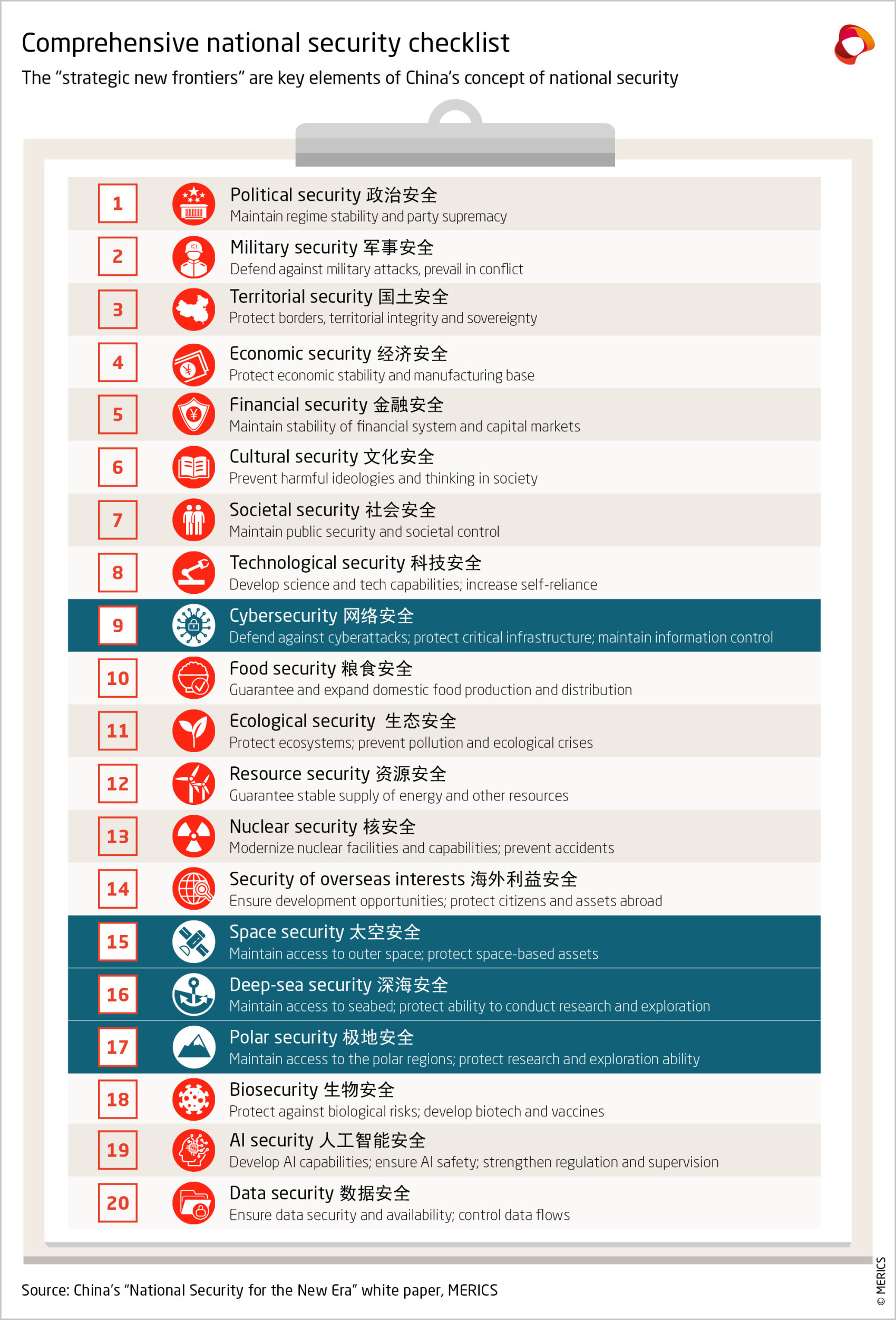 251021_Strategic new Frontiers_National security checklist