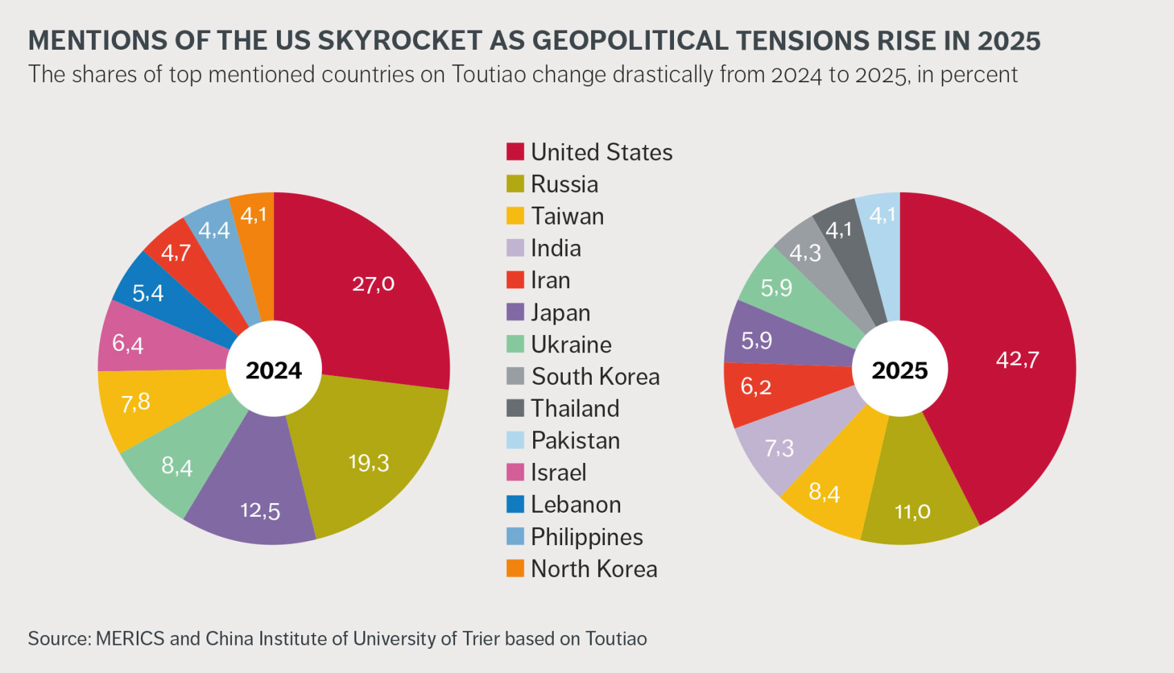 China Spektrum Report 6 Exhibit 3