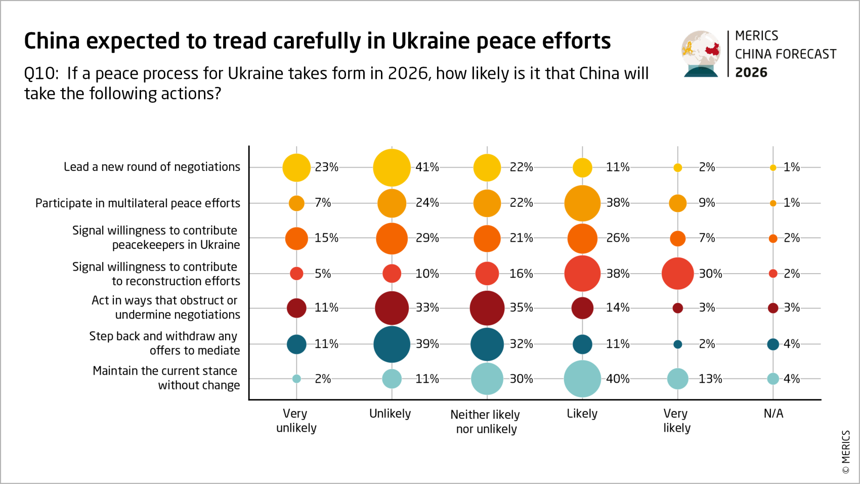 merics china forecast 2026 china expected to tread carefully in ukraine peace efforts