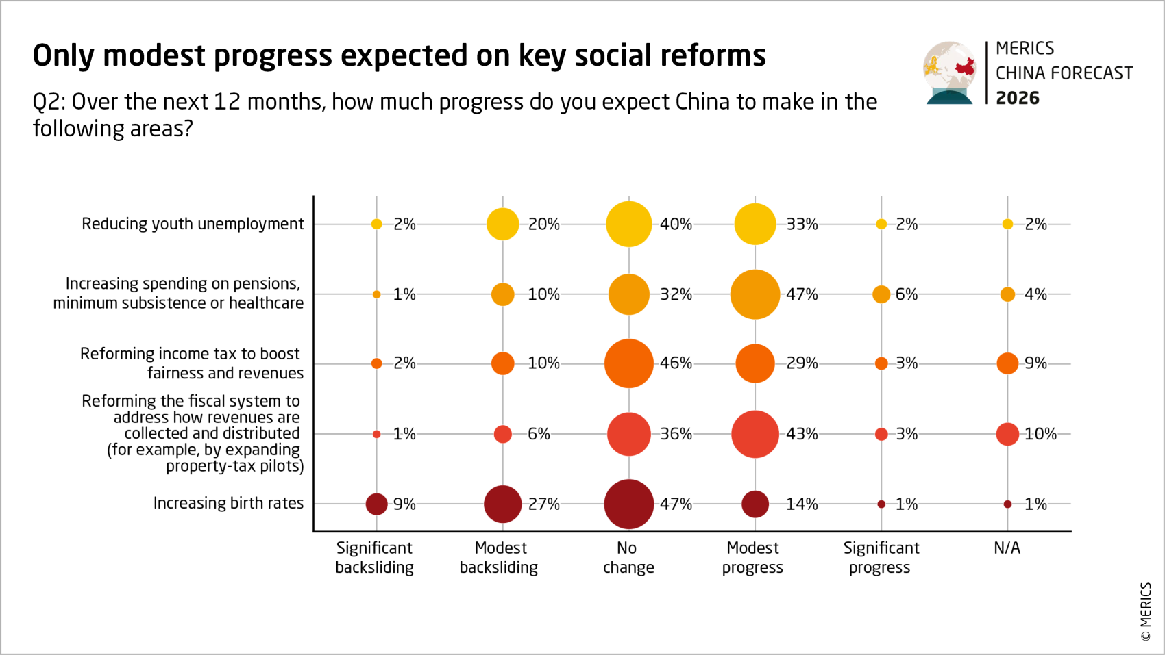 merics china forecast 2026 only modest progress expected on key social reforms