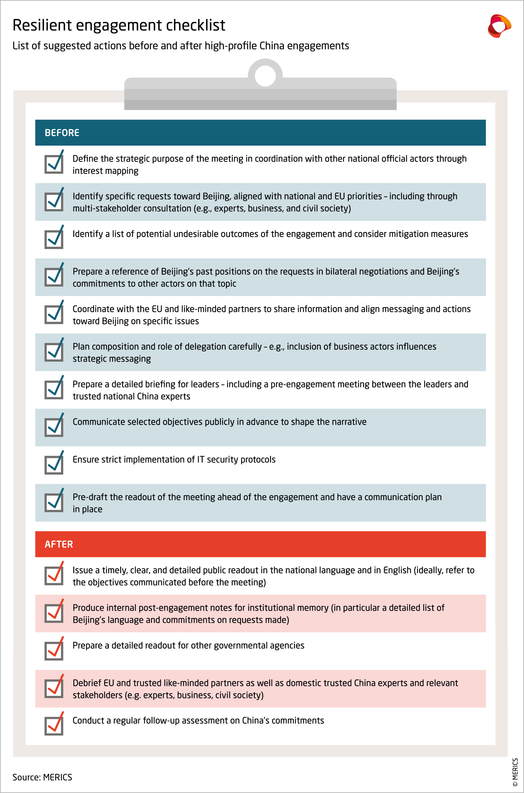 List of suggested actions before and after high profile China engagements