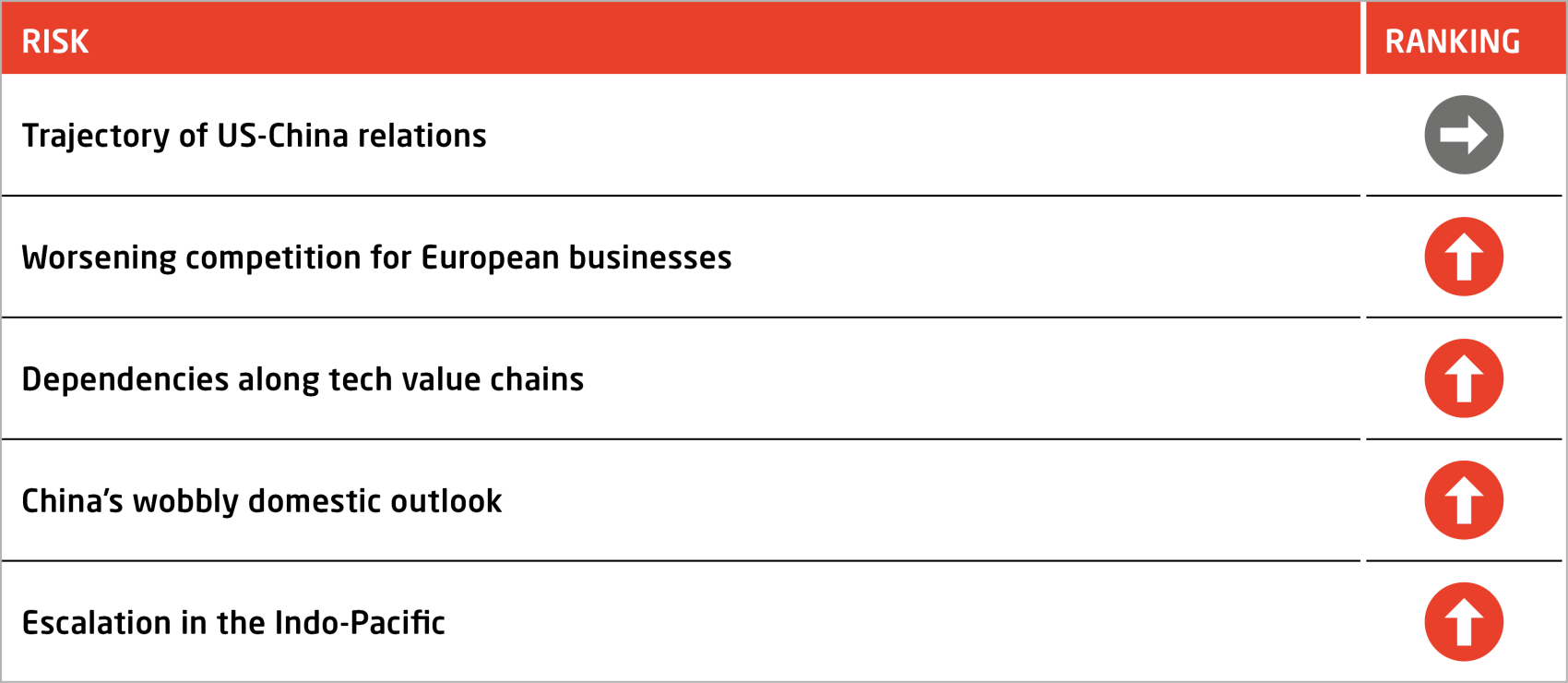 China security risk tracker q4 2025 top risks table