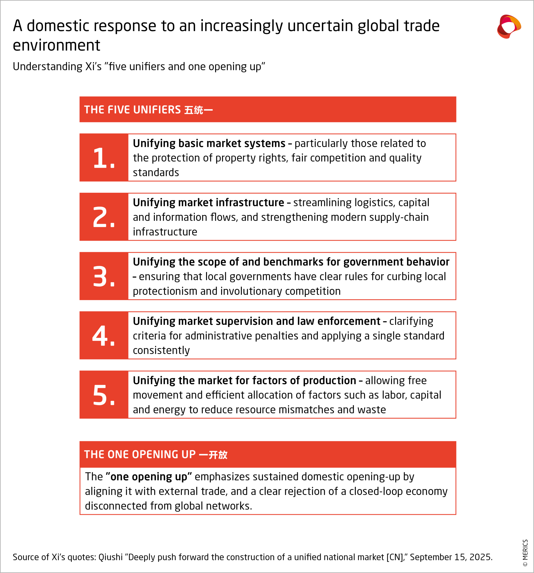 A domestic response to an increasingly uncertain global trade  environment. Understanding Xi’s "five unifiers and one opening up"
