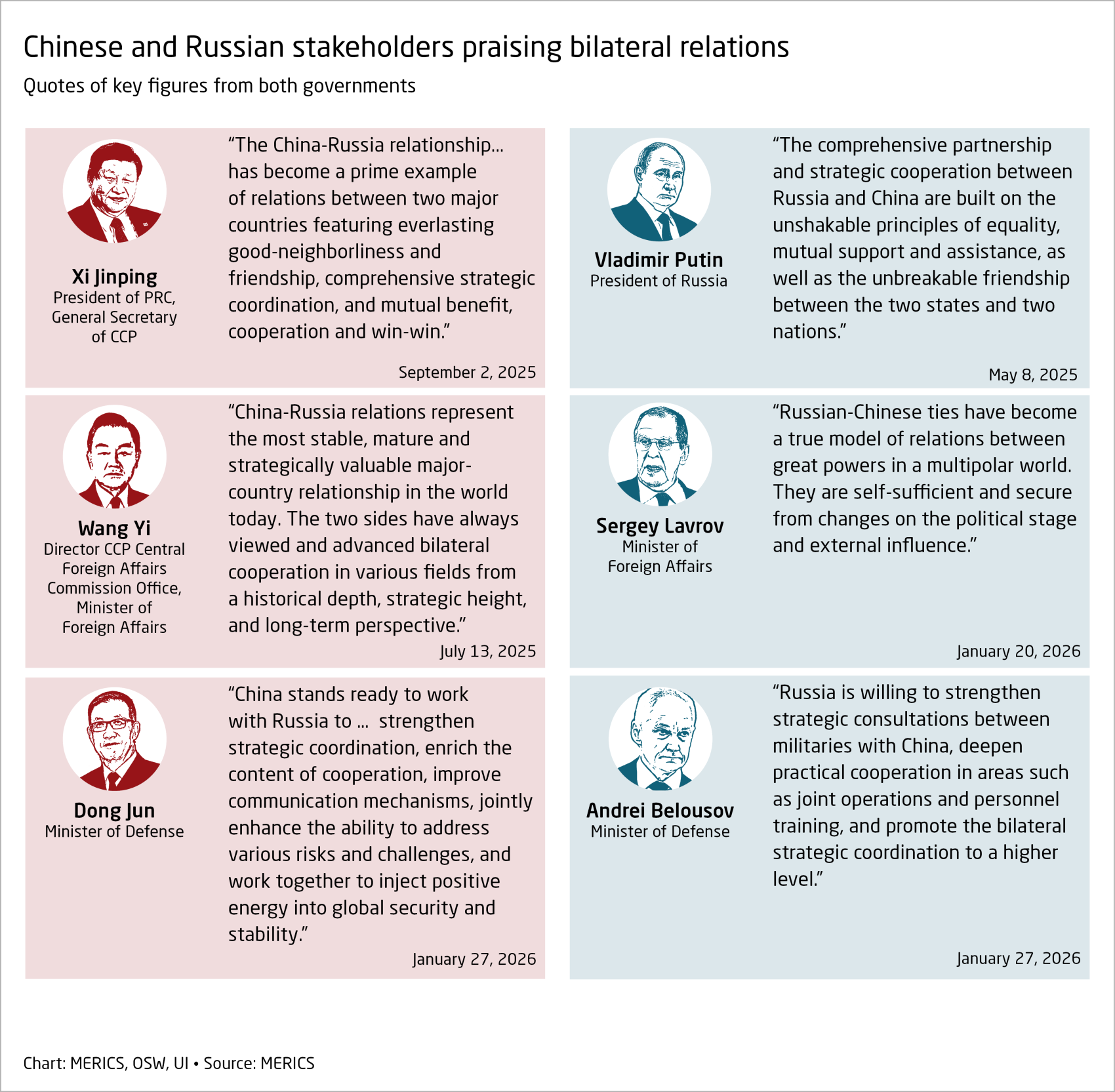 Chinese and Russian stakeholders praising bilateral relations. Quotes of key figures from both governments.