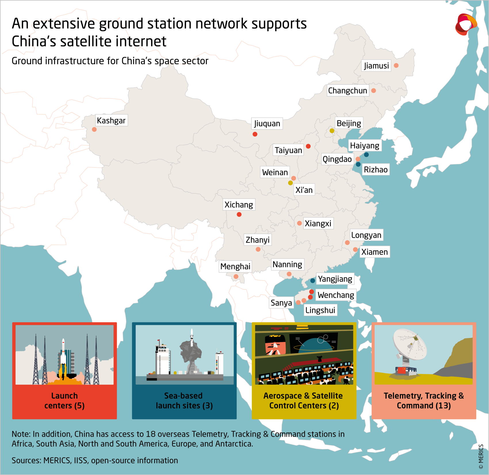 An extensive ground station network supports China's satellite internet