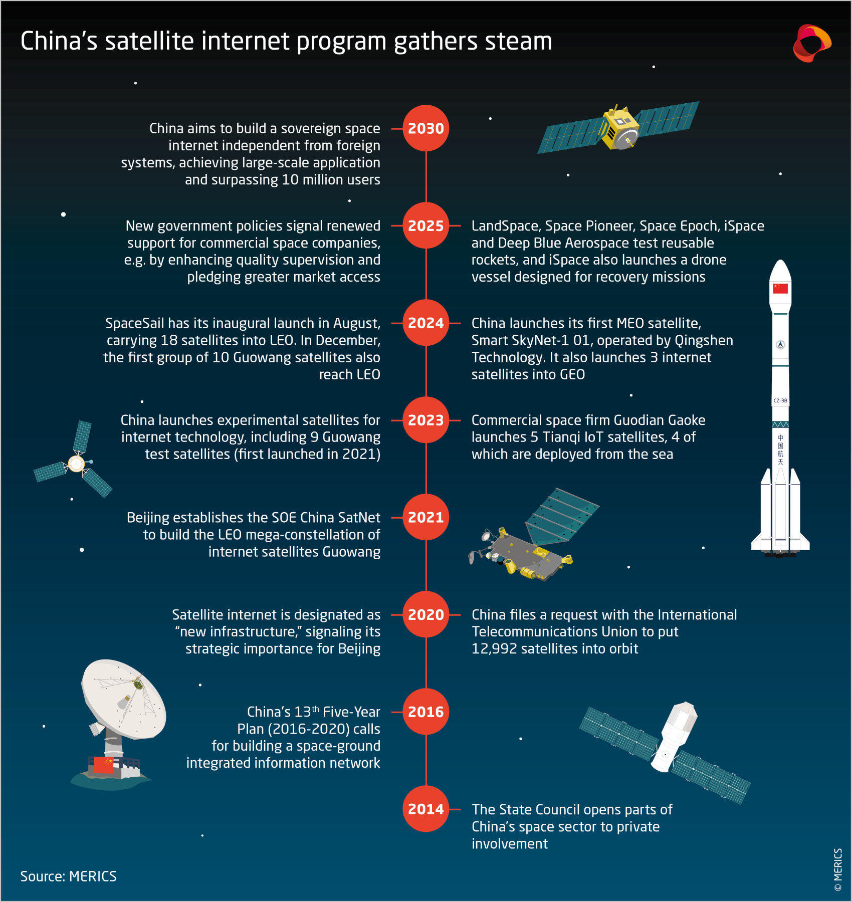 China's satellite internet program gathers steam