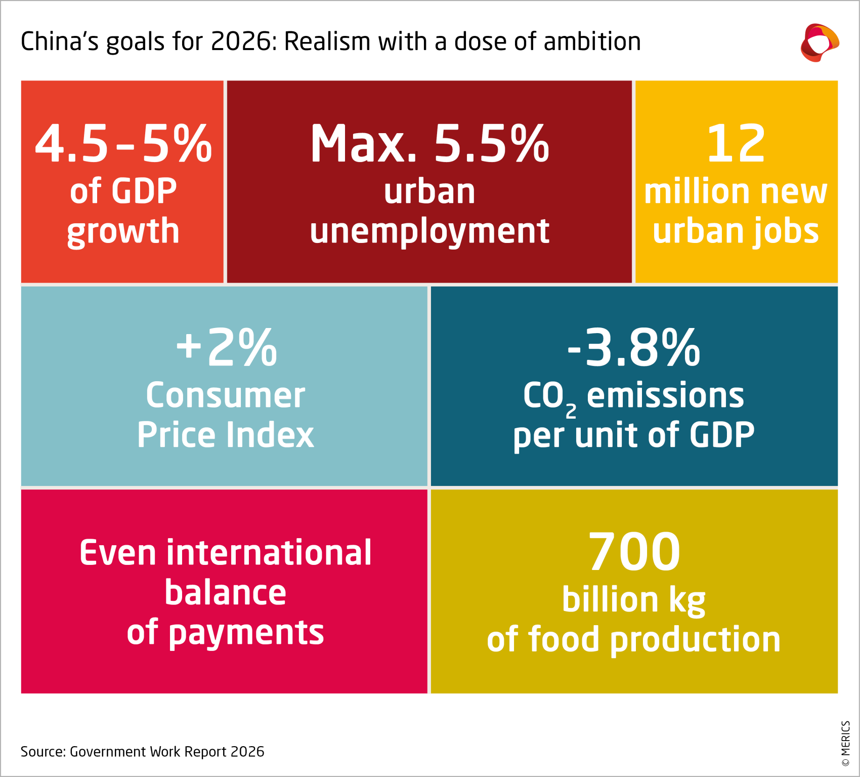 China's goals for 2026: Realism with a dose of ambition