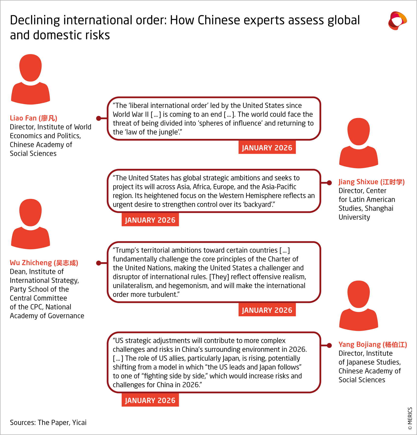 Declining international order: How Chinese experts assess global and domestic risks