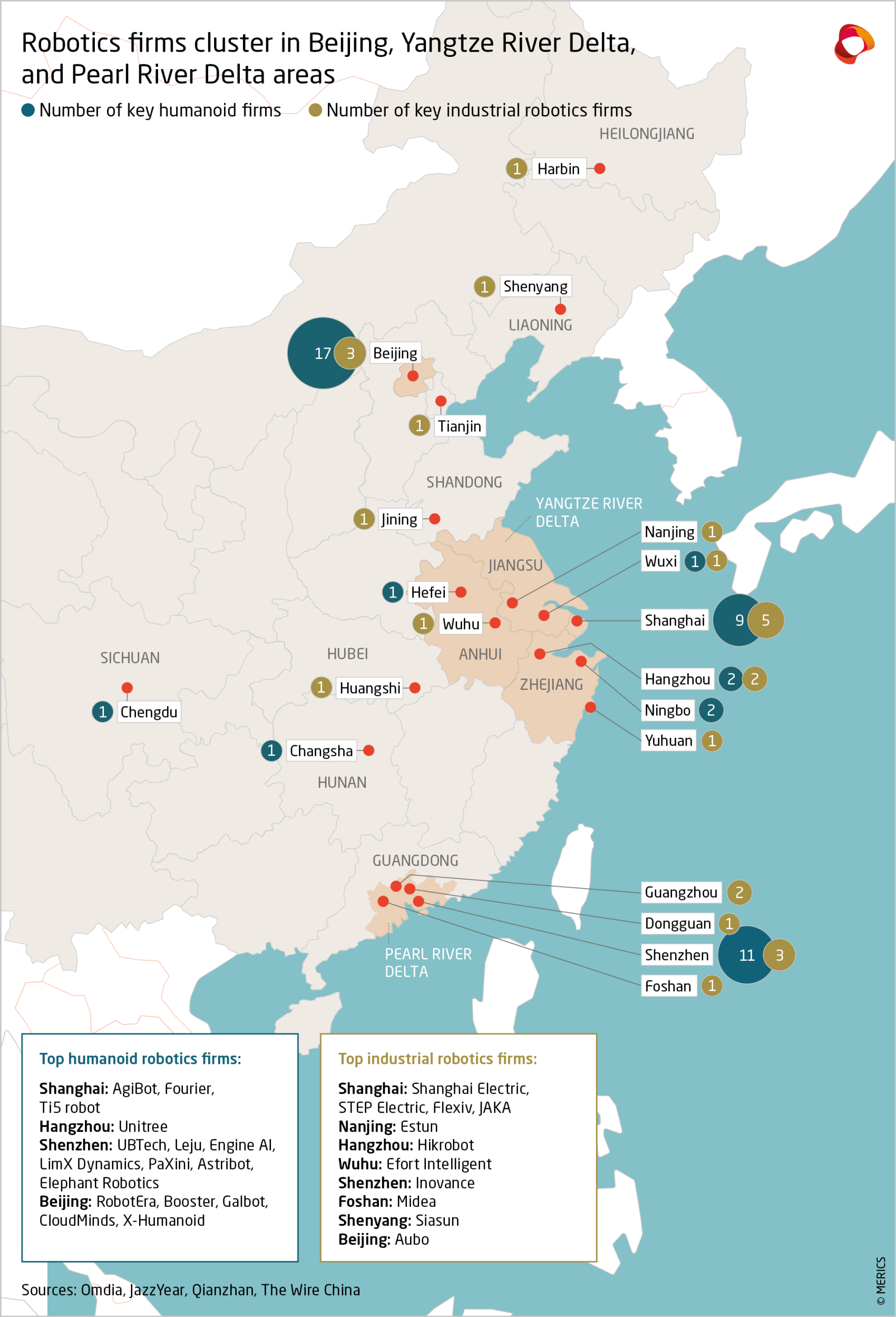 Robotics firms cluster in Beijing, Yangtze River Delta, and Pearl River Delta areas