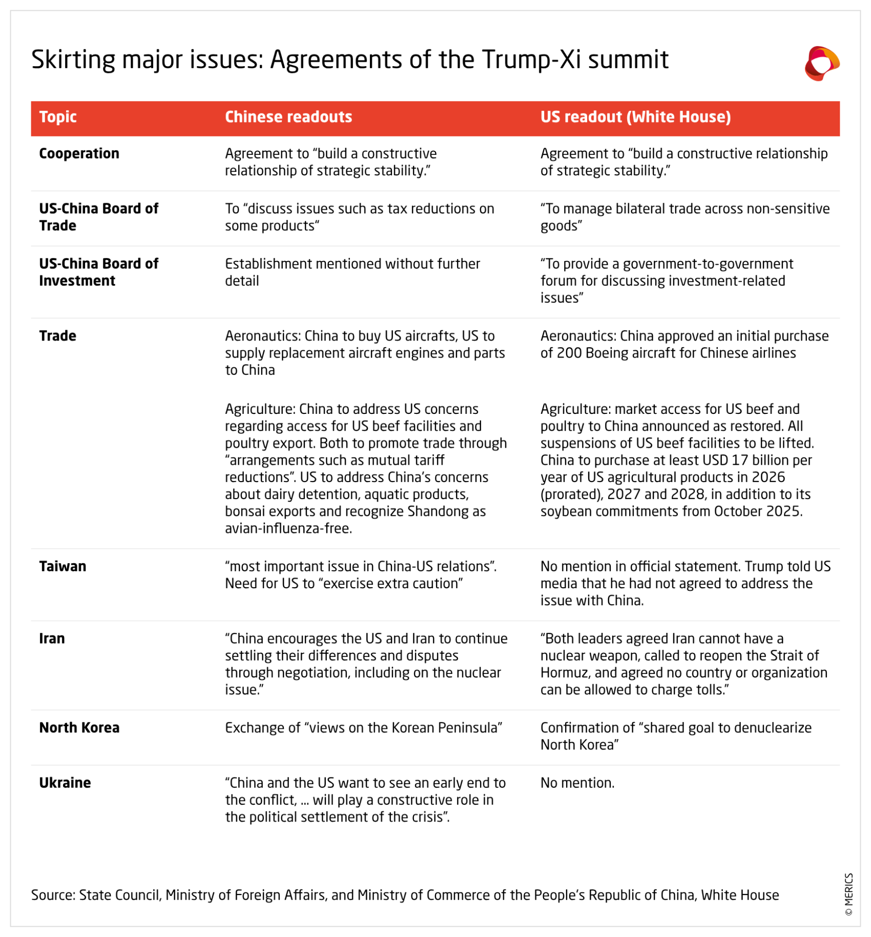 ACNTp-skirting-major-issues-agreements-of-the-trump-xi-summit-nbsp-.png