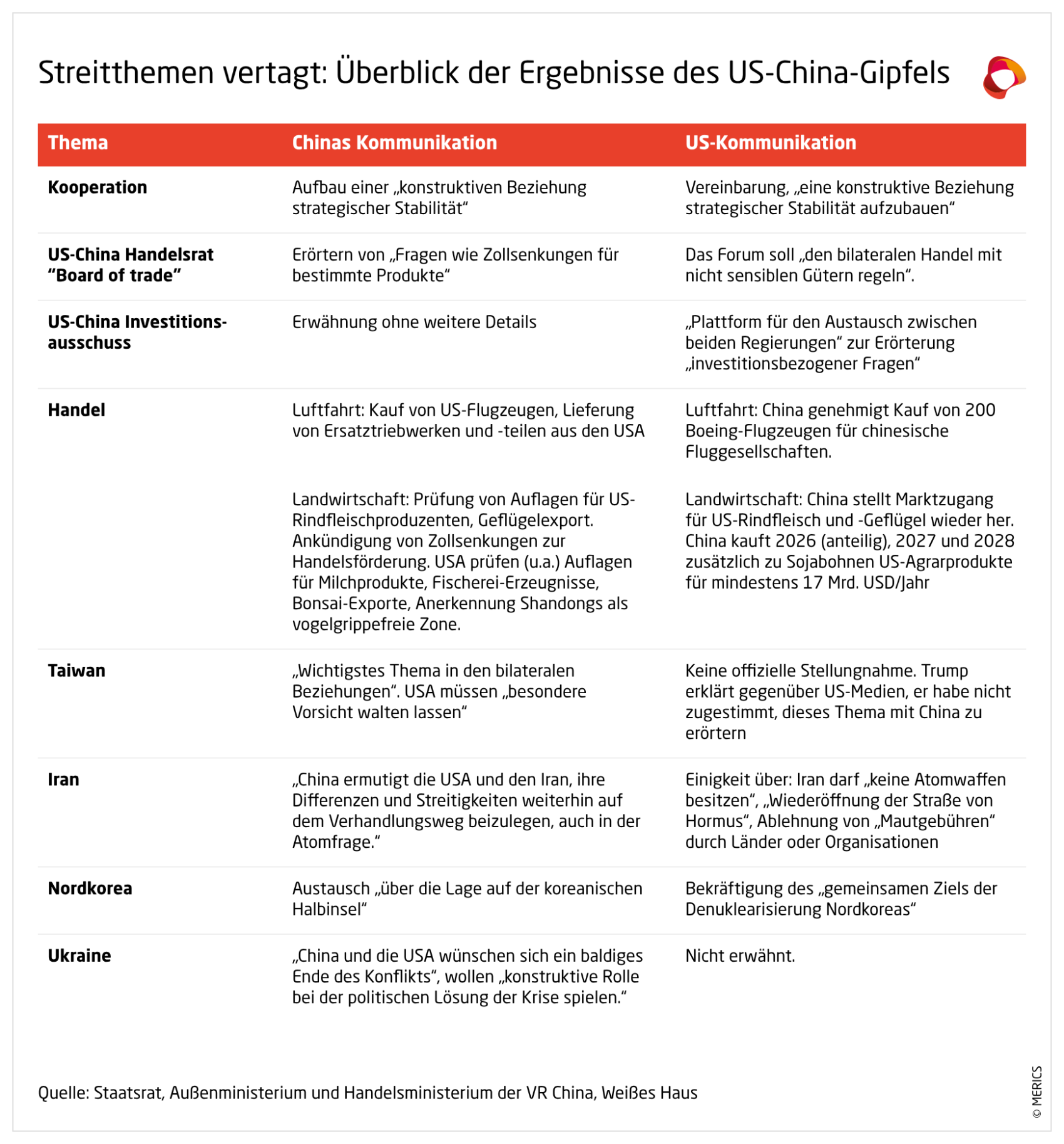 vxOG9-streitthemen-vertagt-überblick-der-ergebnisse-des-us-china-gipfels-.png