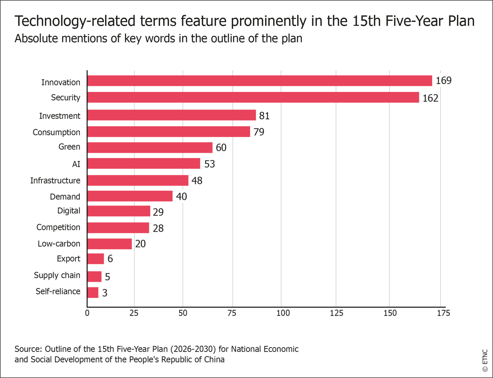 ETNC-Report_2026_ExecutiveSum_Figure1.jpg