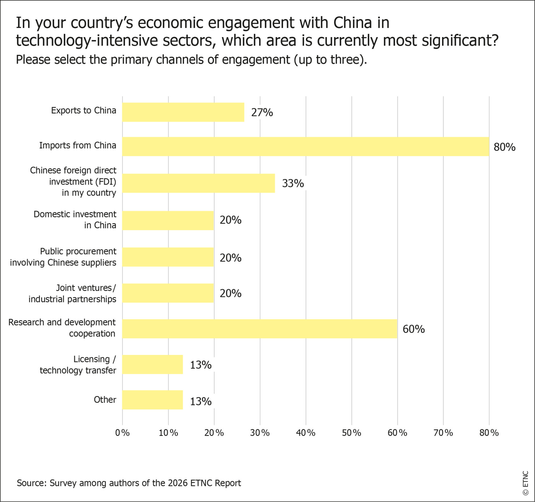 ETNC-Report_2026_ExecutiveSum_Figure2.jpg