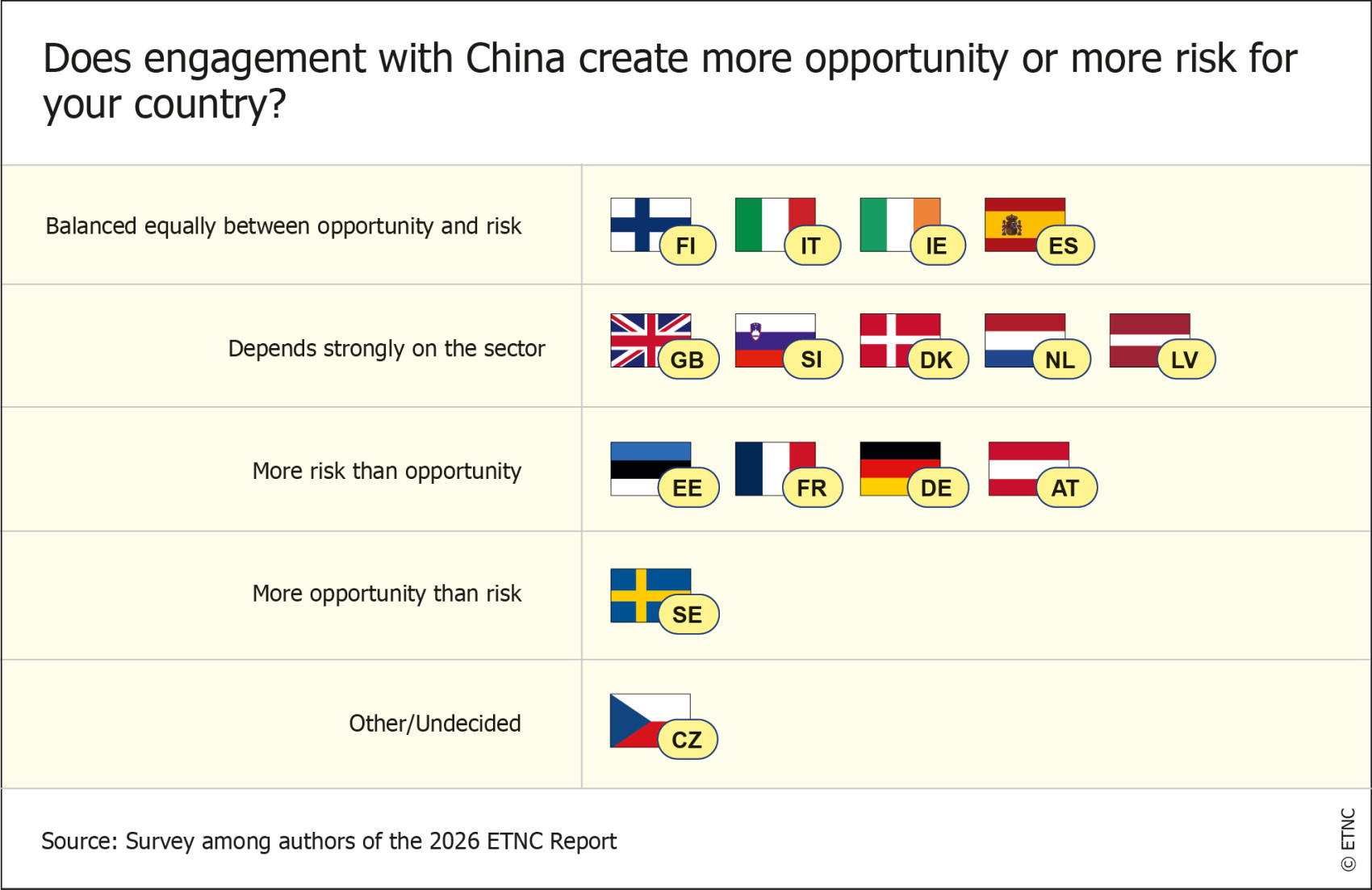 ETNC-Report_2026_ExecutiveSum_Figure3.jpg