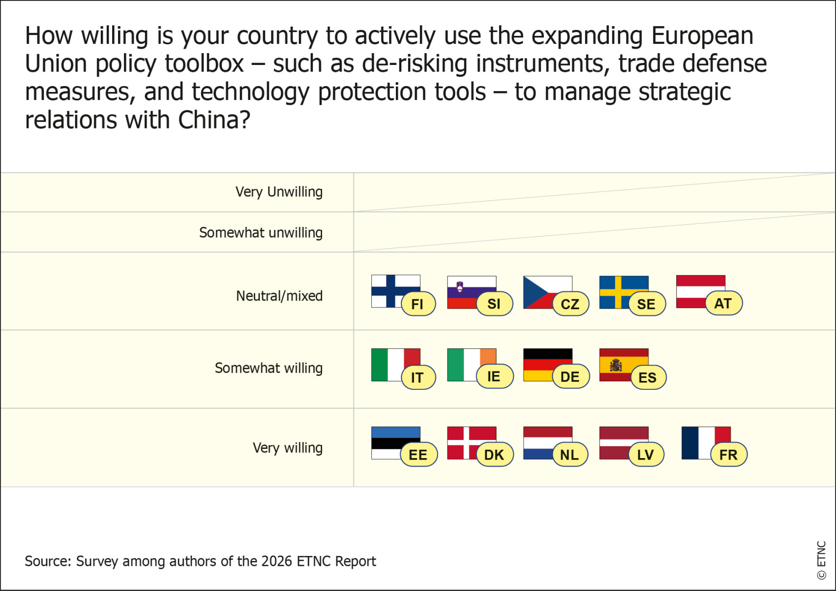 ETNC-Report_2026_ExecutiveSum_Figure4.jpg