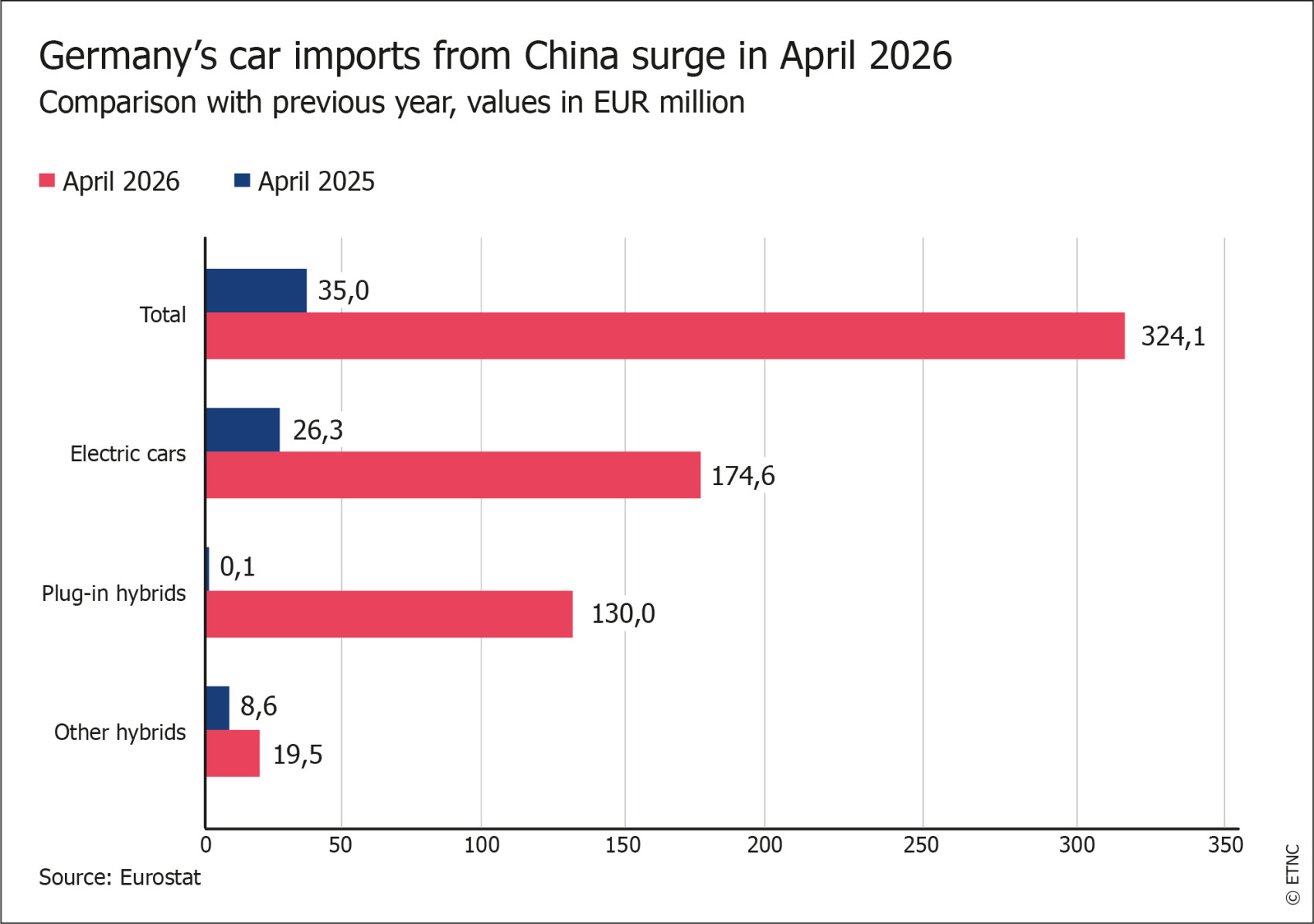 ETNC-Report_2026_Germany_Figure1.jpg