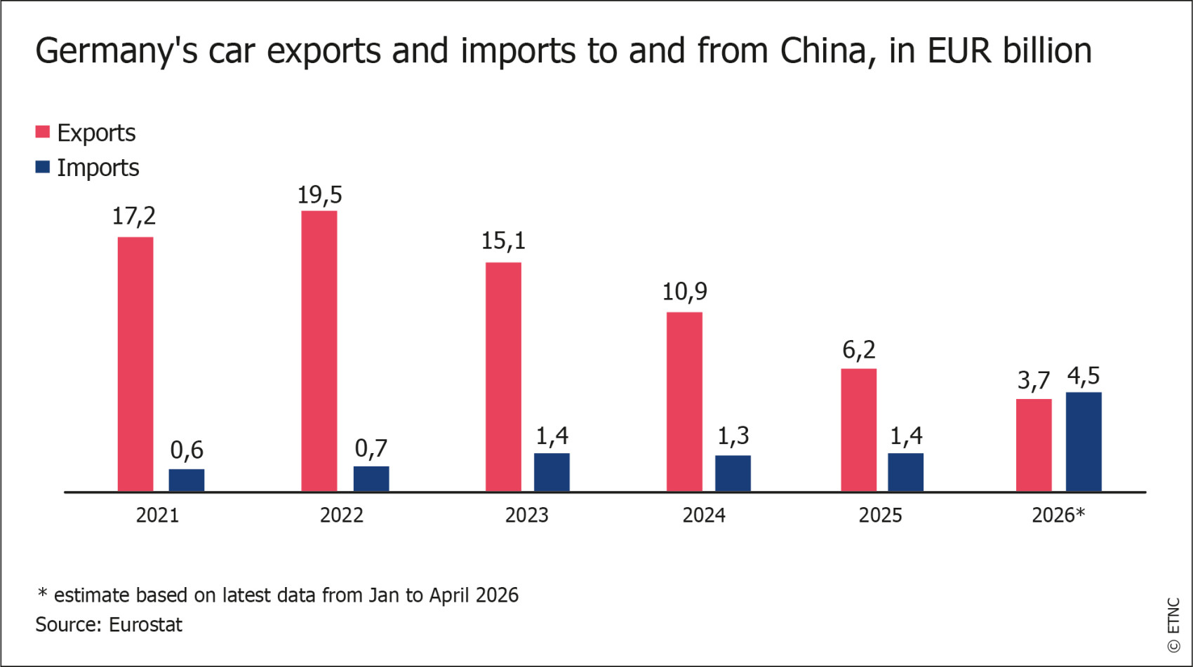 ETNC-Report_2026_Germany_Figure2.jpg