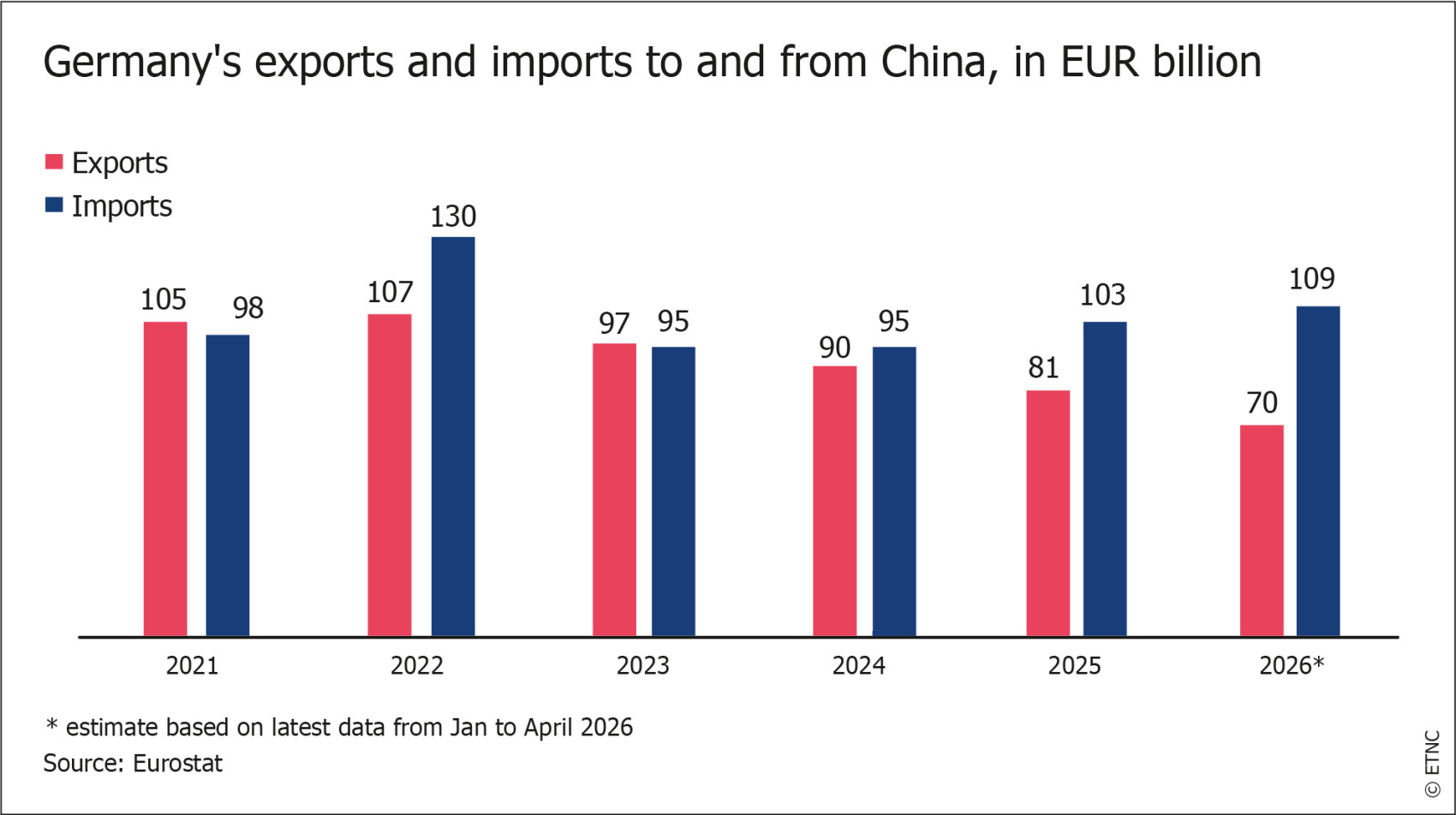 ETNC-Report_2026_Germany_Figure4.jpg