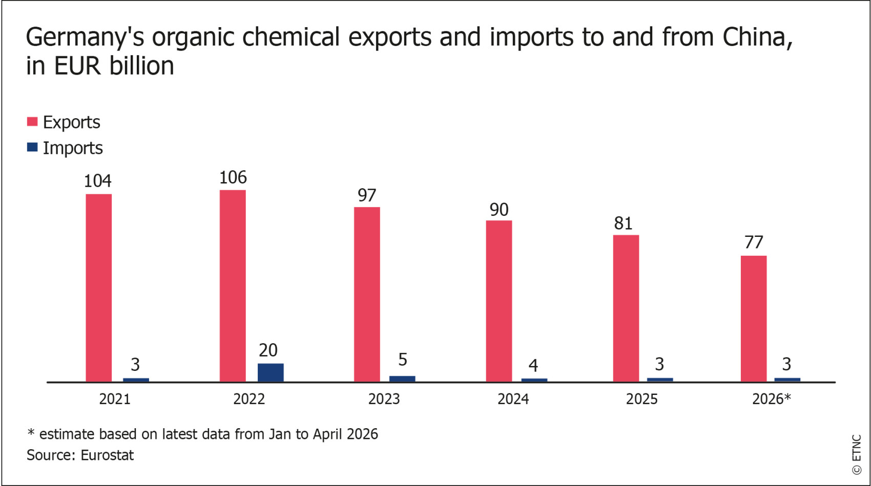 ETNC-Report_2026_Germany_Figure5.jpg